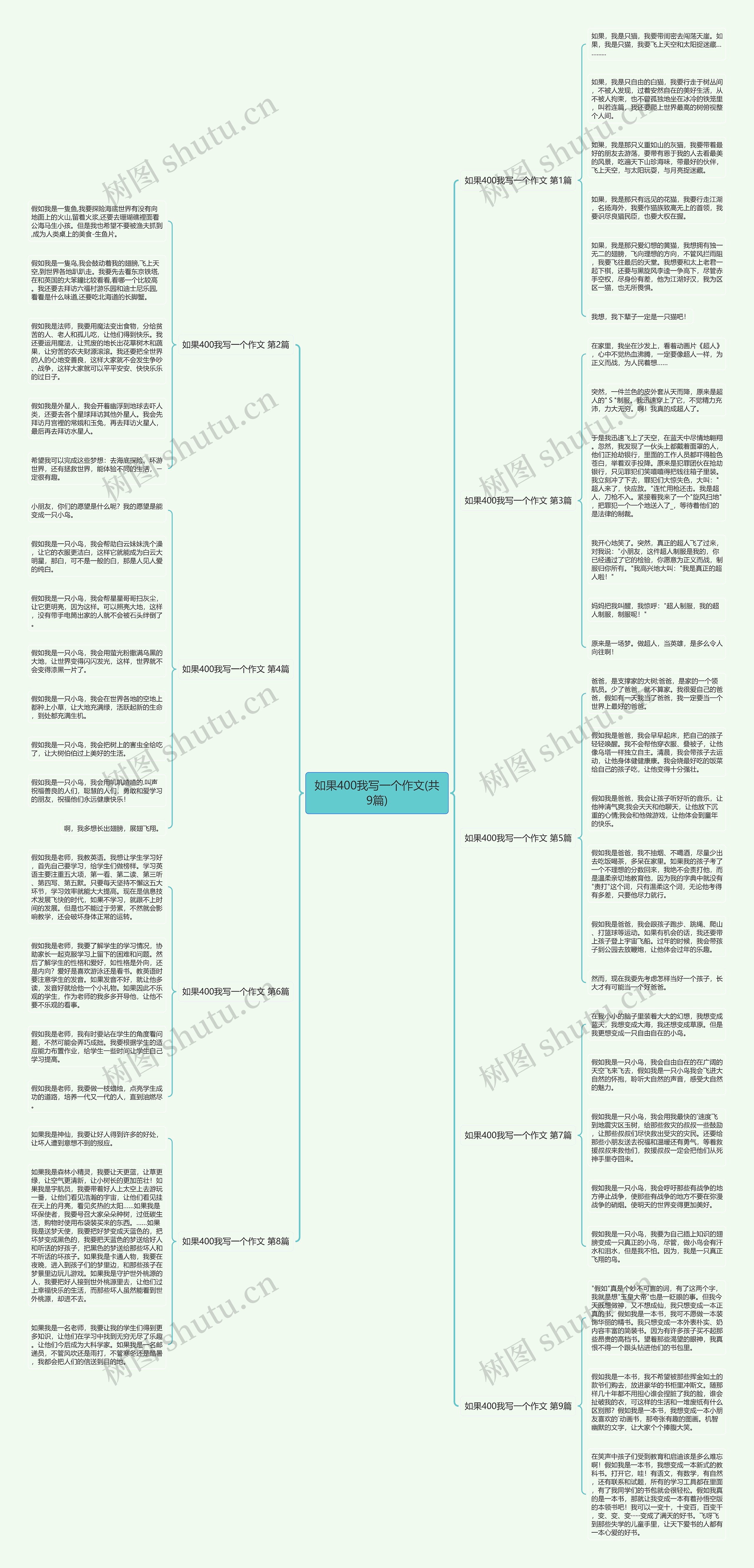 如果400我写一个作文(共9篇) 如果400我写一个作文(共9篇)