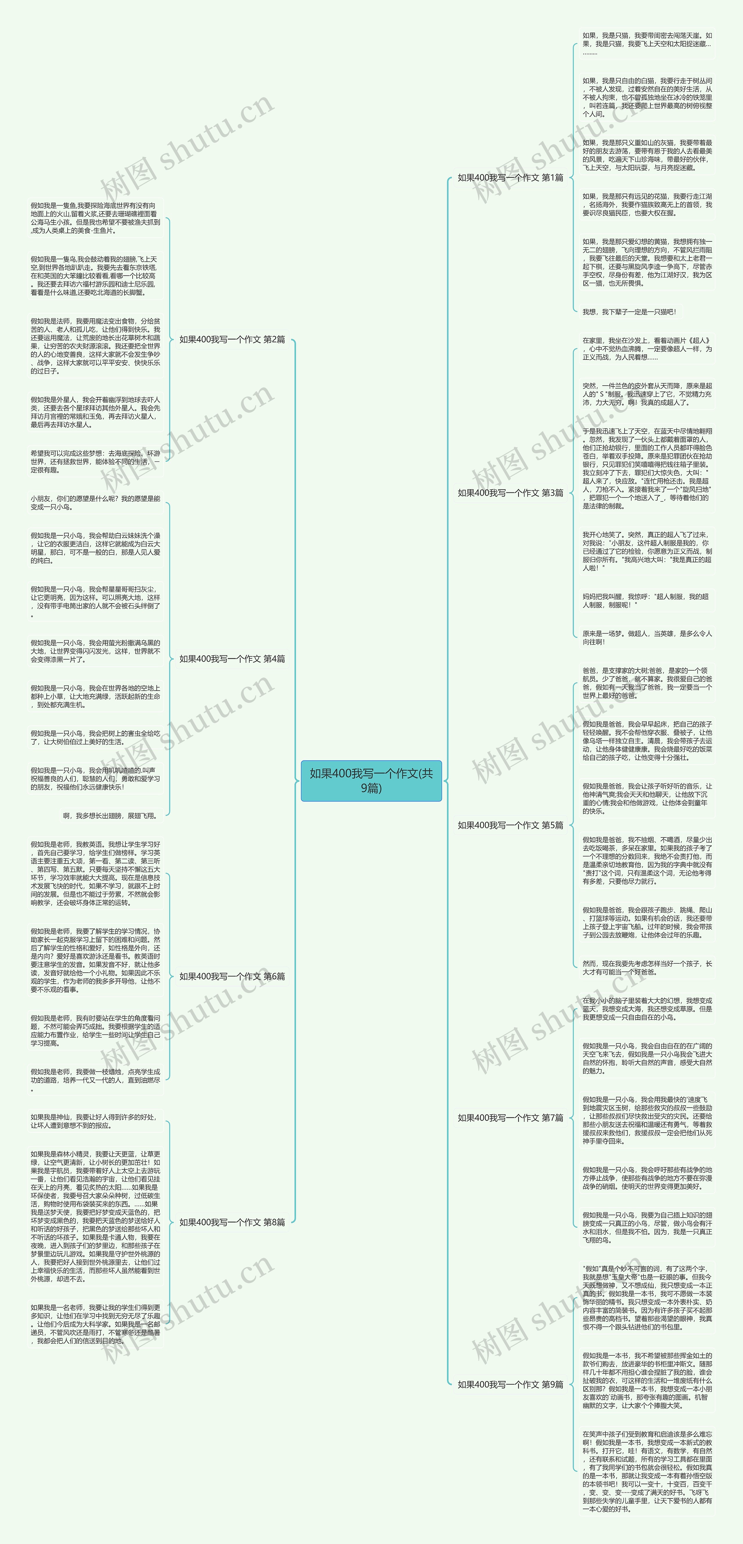 如果400我写一个作文(共9篇)