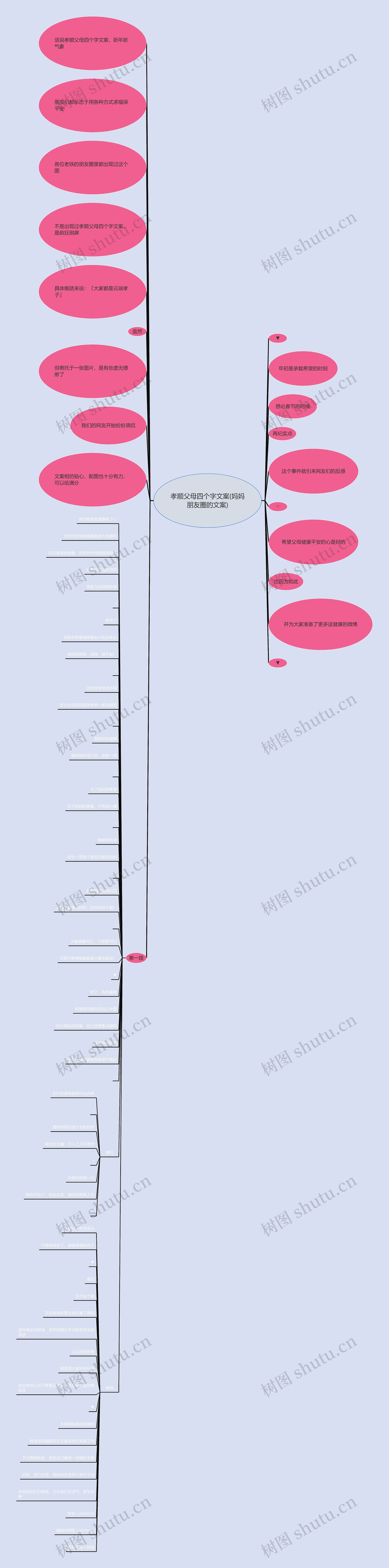 孝顺父母四个字文案(妈妈朋友圈的文案)思维导图