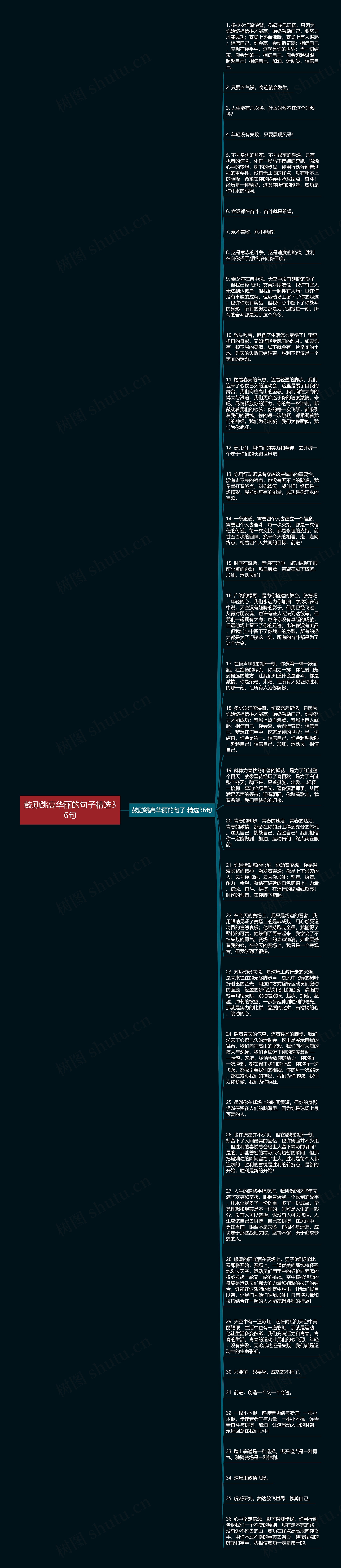 鼓励跳高华丽的句子精选36句思维导图