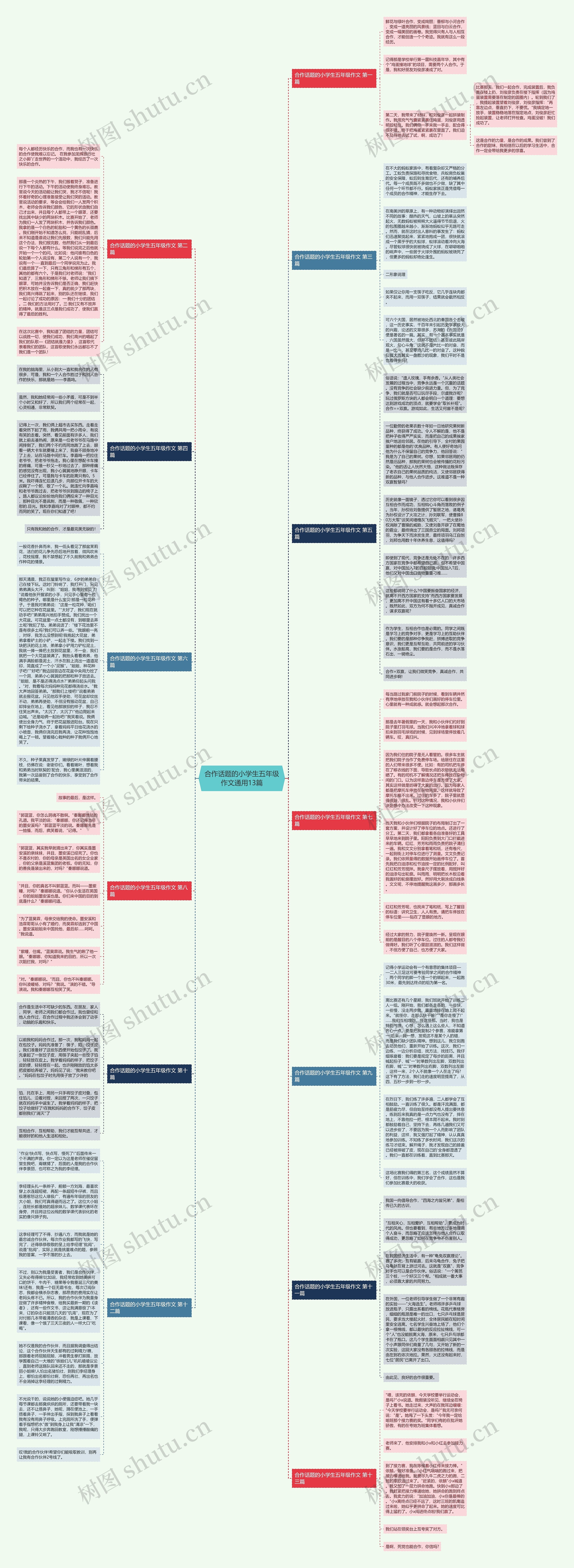 合作话题的小学生五年级作文通用13篇思维导图