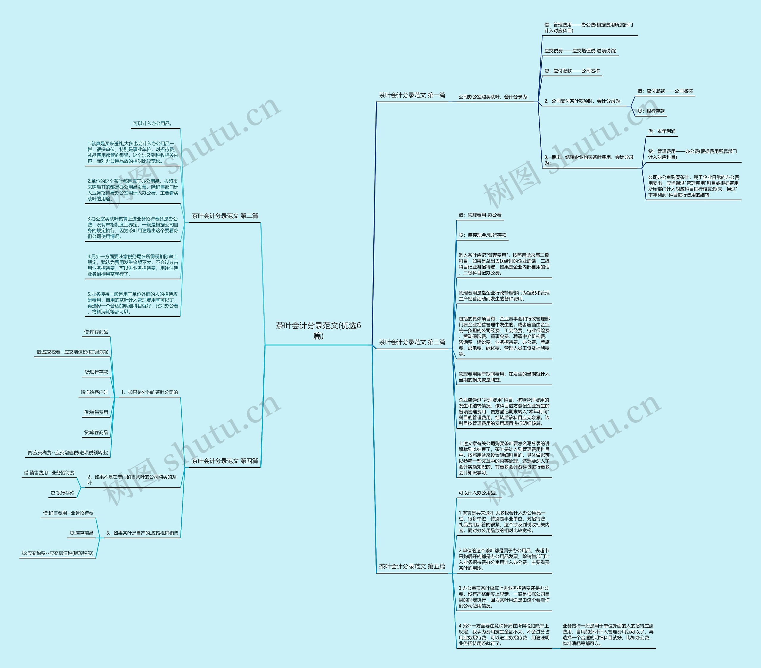 茶叶会计分录范文(优选6篇) 茶叶会计分录范文(优选6篇)