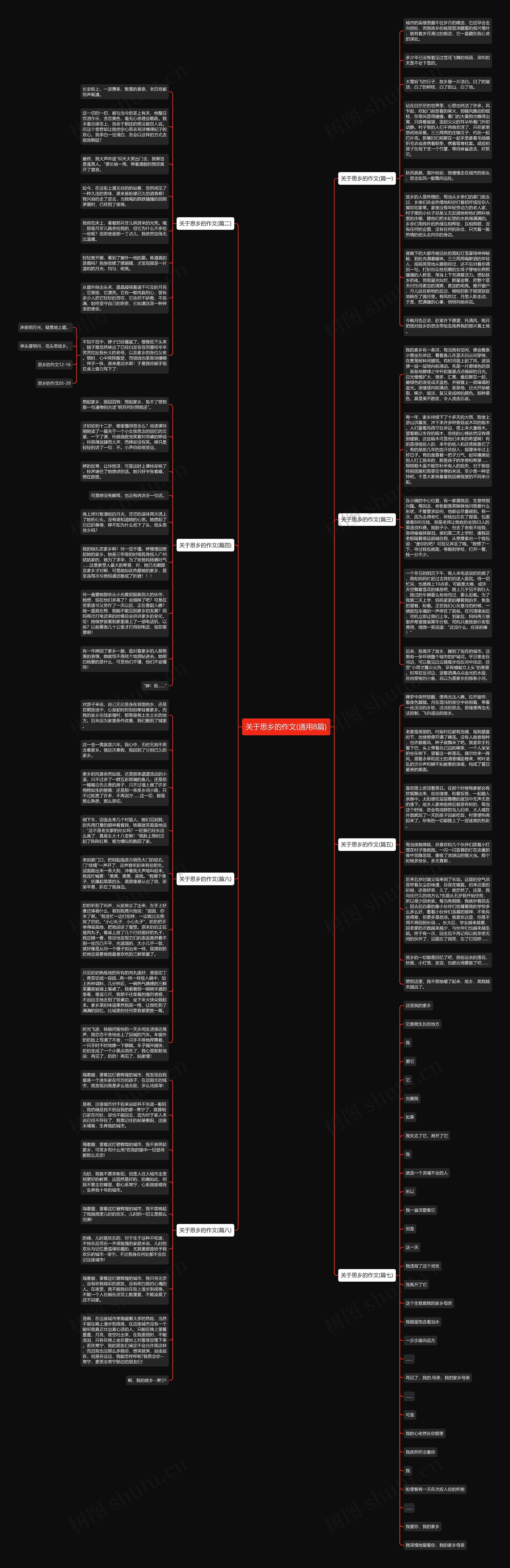 关于思乡的作文(通用8篇)思维导图