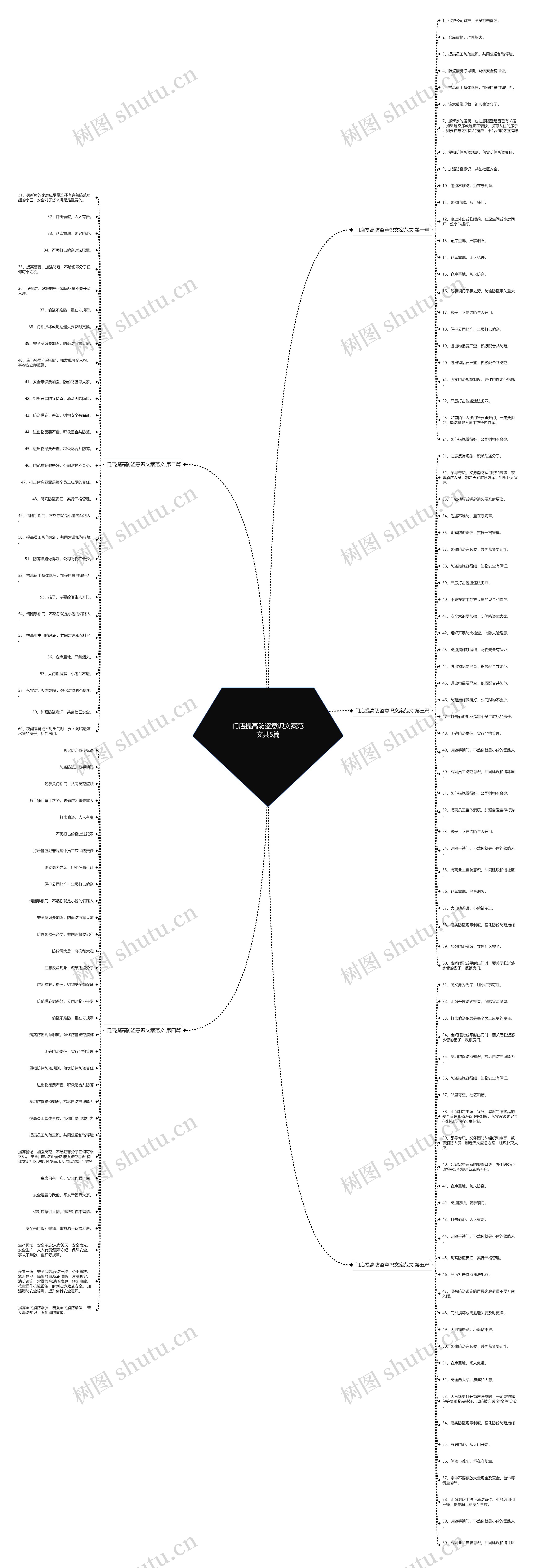 门店提高防盗意识文案范文共5篇思维导图