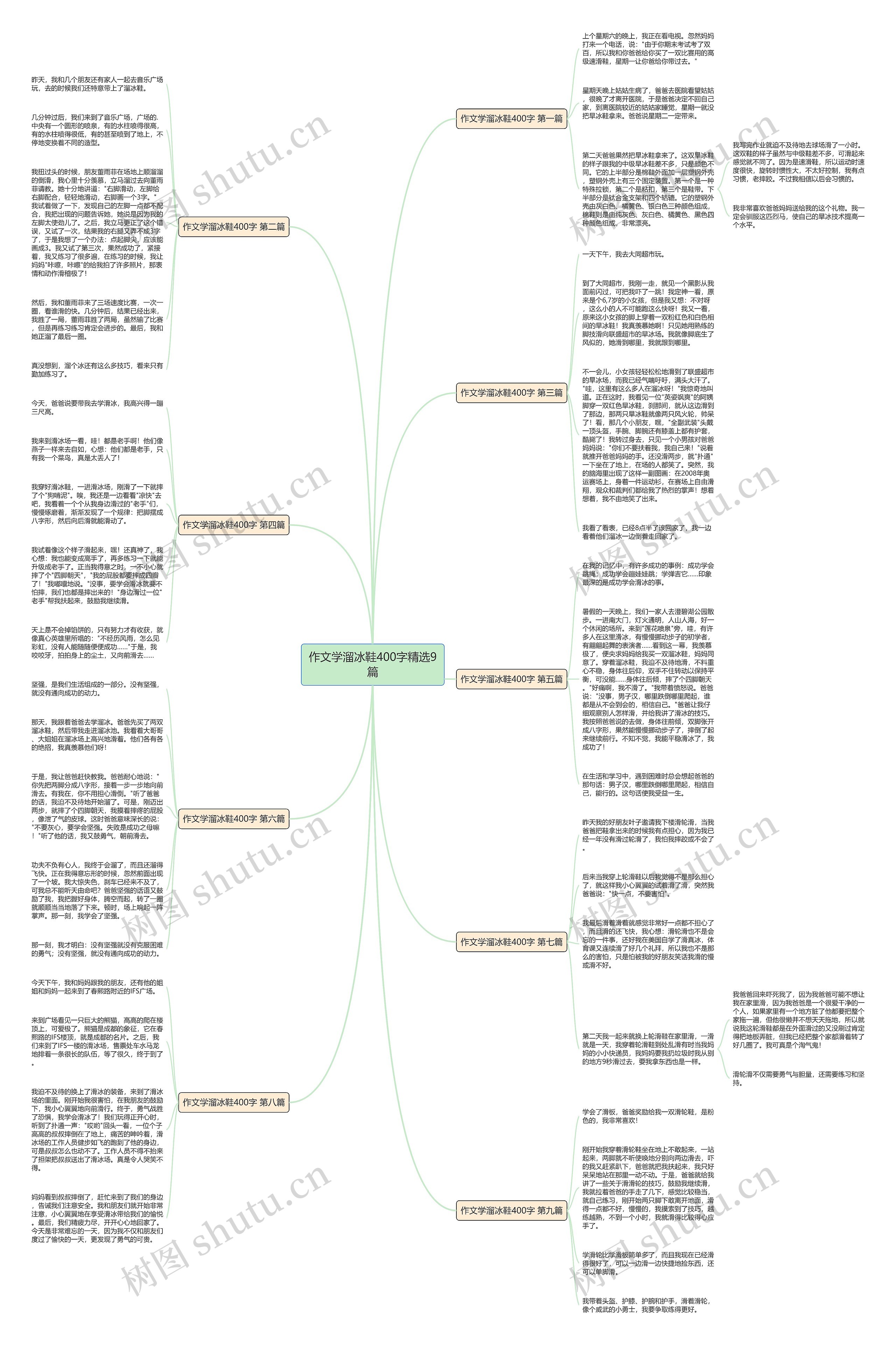 作文学溜冰鞋400字精选9篇 作文学溜冰鞋400字精选9篇