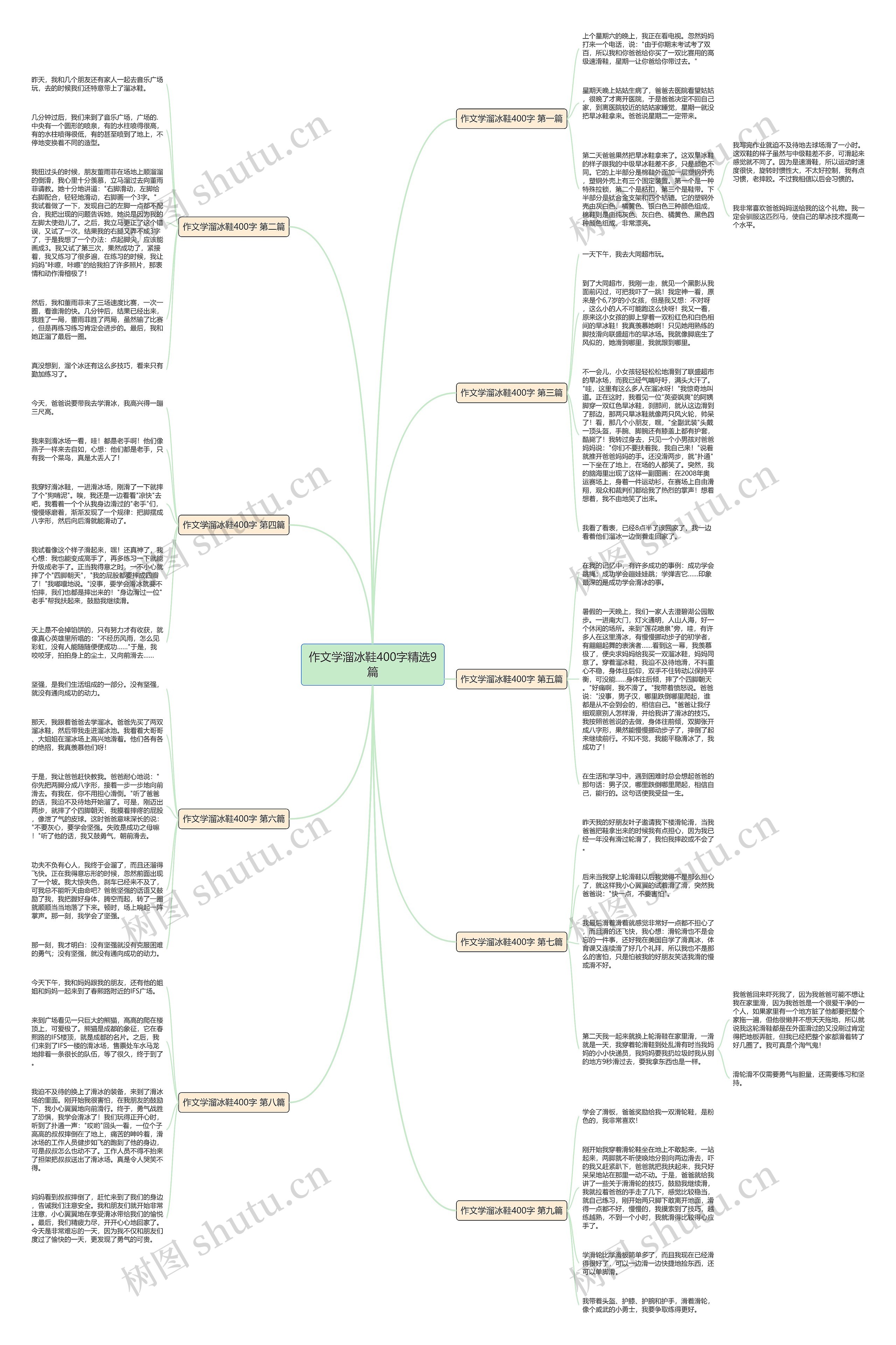 作文学溜冰鞋400字精选9篇