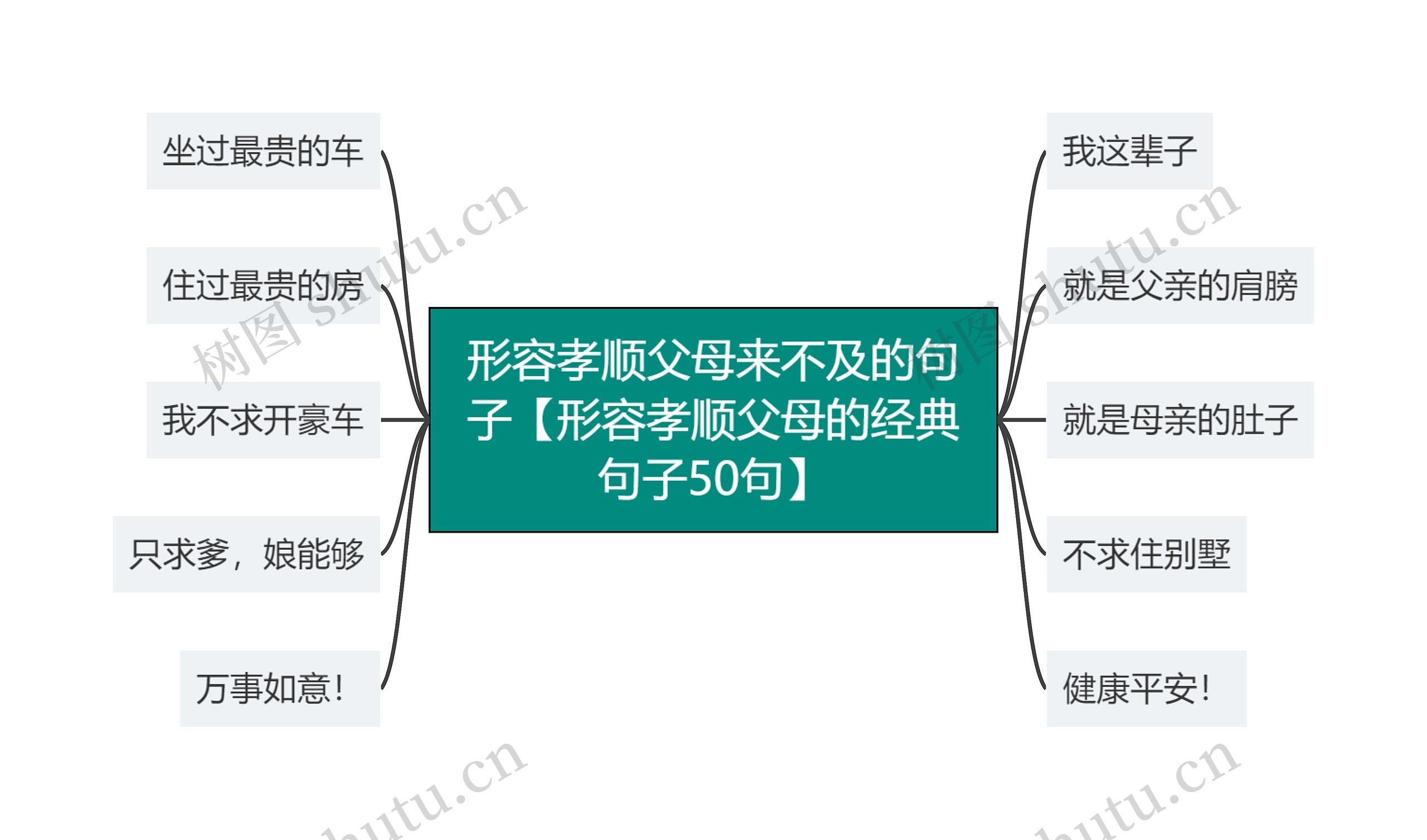 形容孝顺父母来不及的句子【形容孝顺父母的经典句子50句】