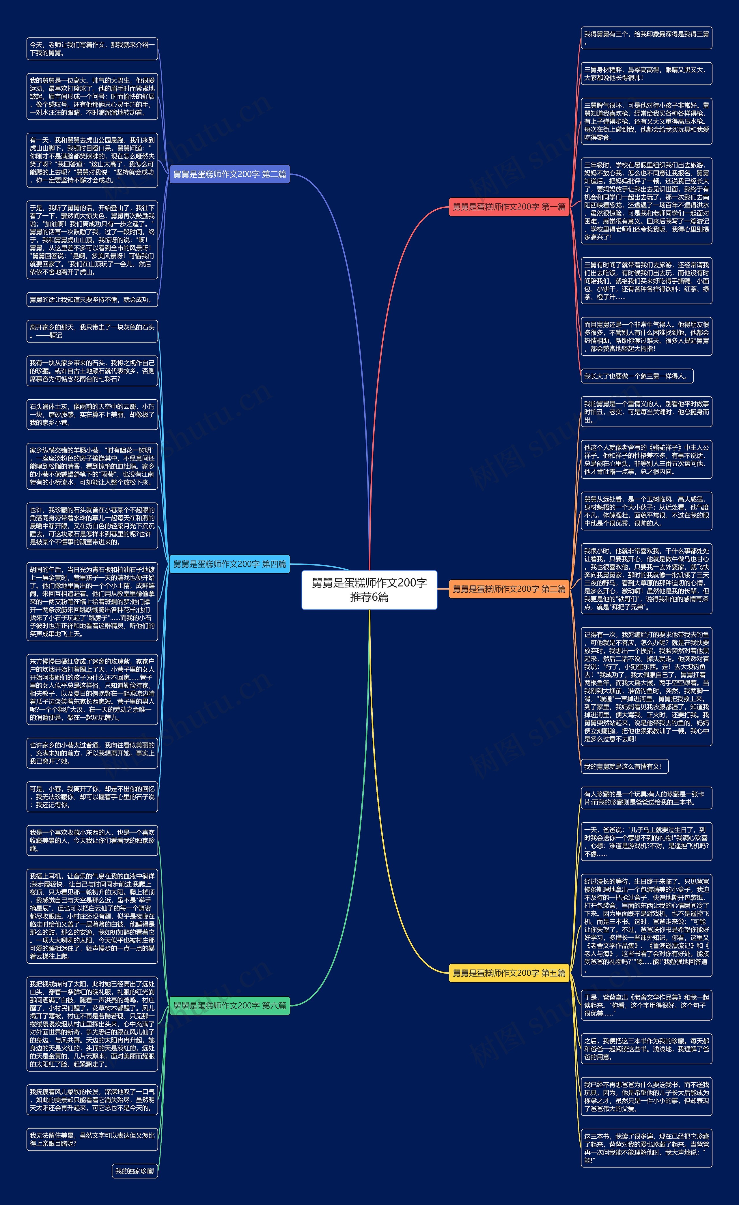 舅舅是蛋糕师作文200字推荐6篇思维导图