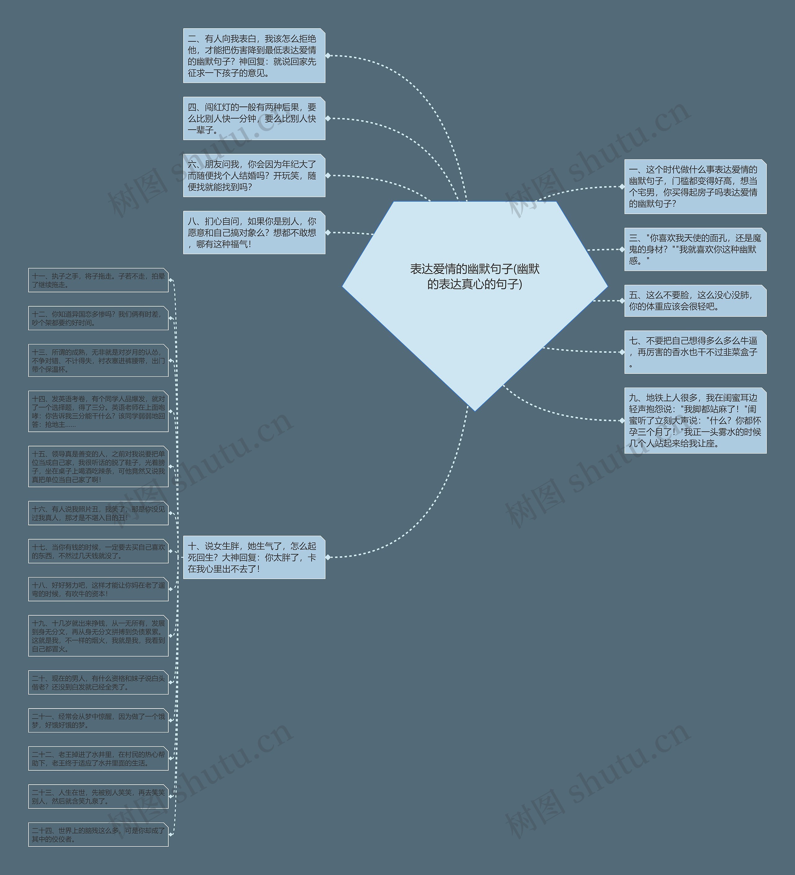表达爱情的幽默句子(幽默的表达真心的句子)思维导图