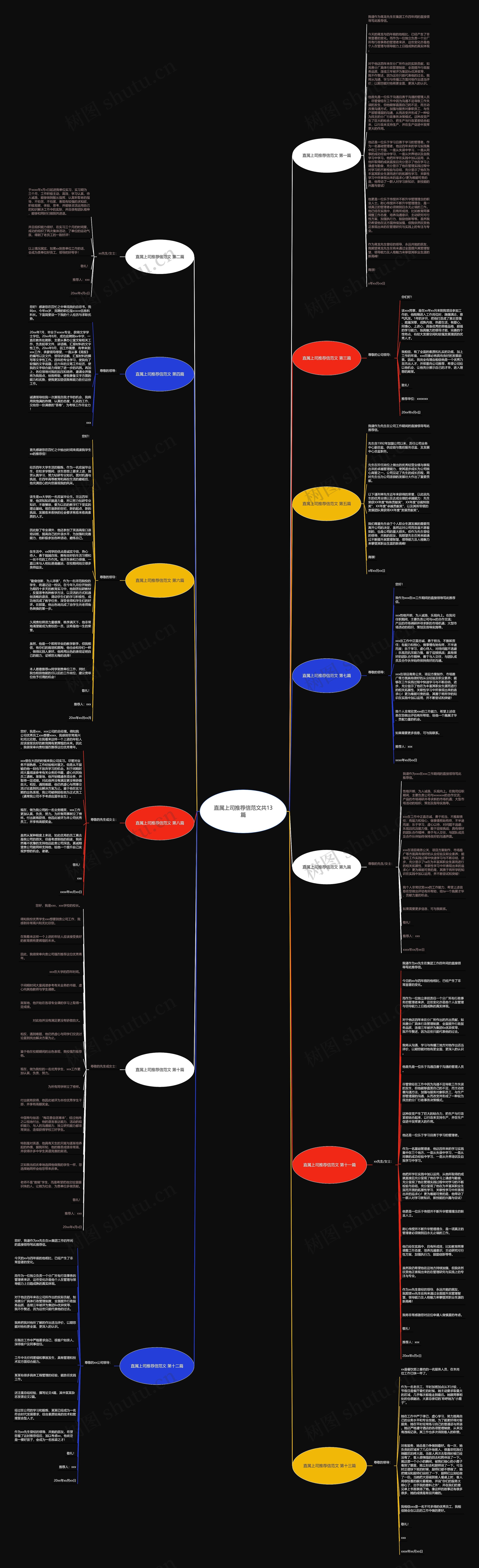 直属上司推荐信范文共13篇思维导图