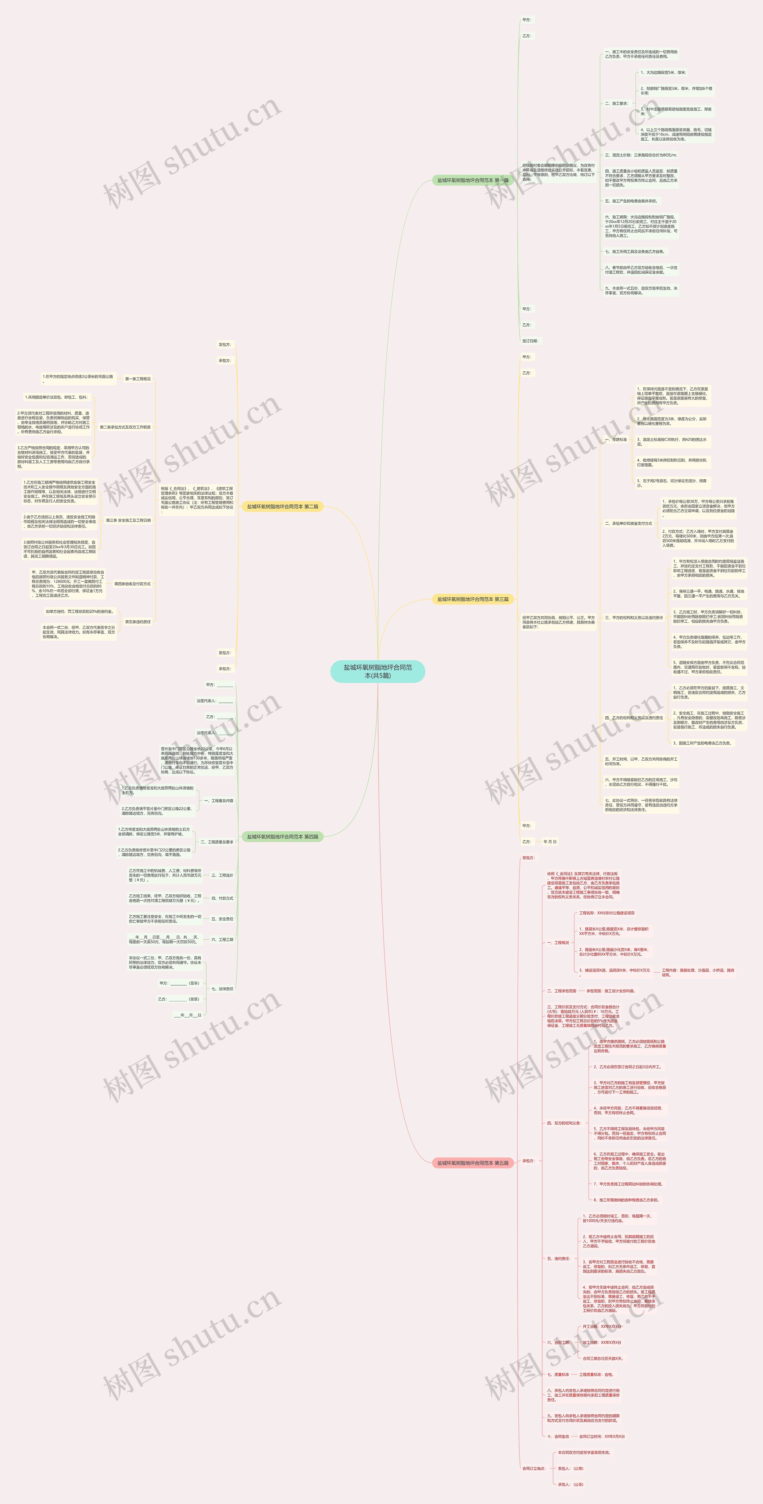 盐城环氧树脂地坪合同范本(共5篇) 盐城环氧树脂地坪合同范本(共5篇)