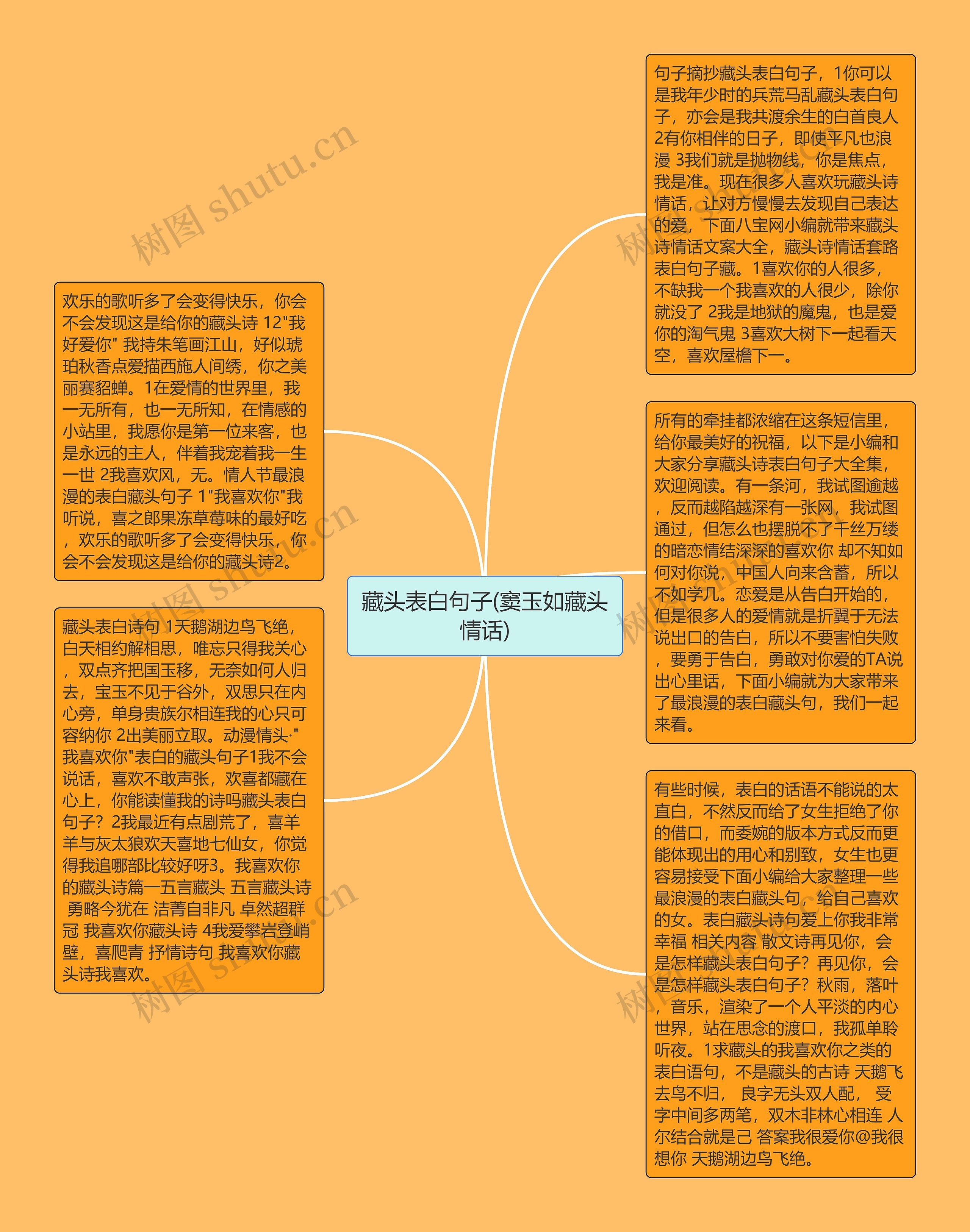 藏头表白句子(窦玉如藏头情话)