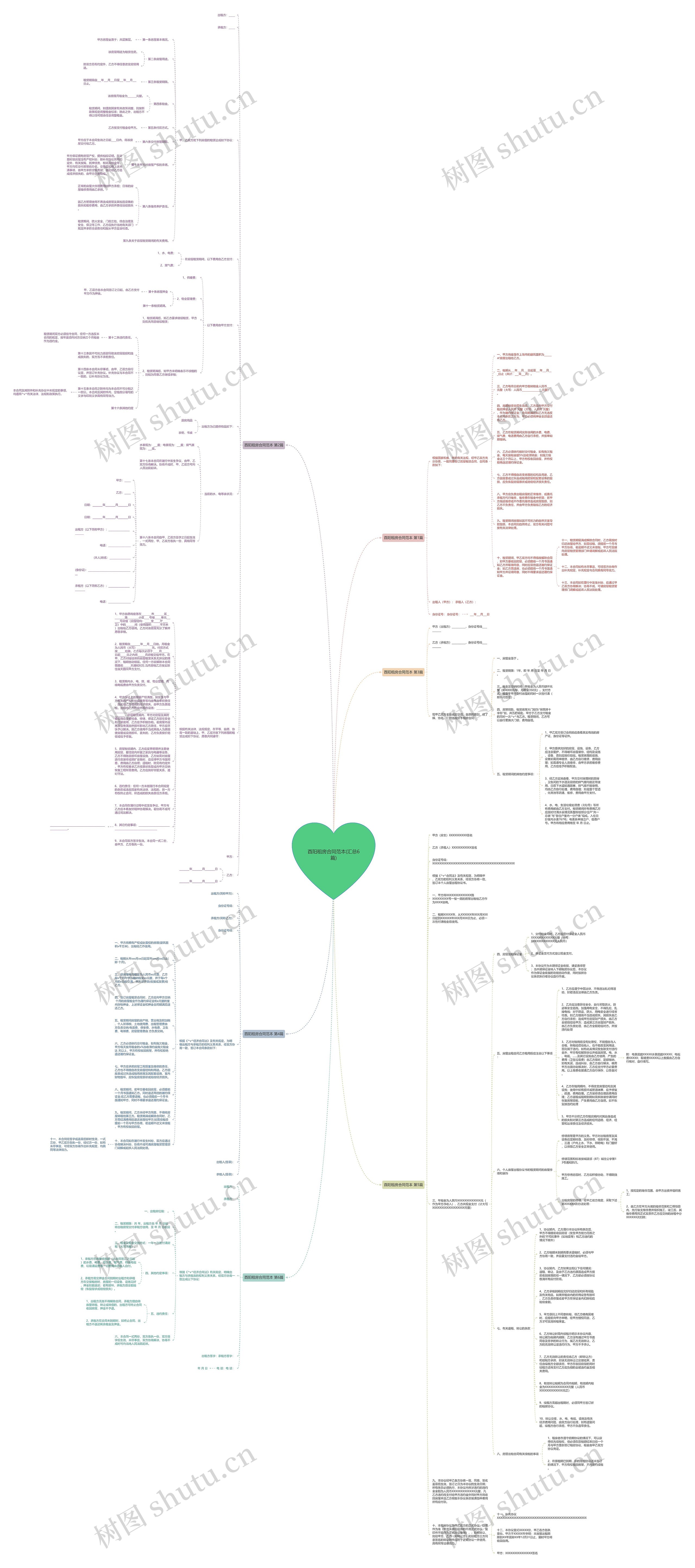 酉阳租房合同范本(汇总6篇)思维导图