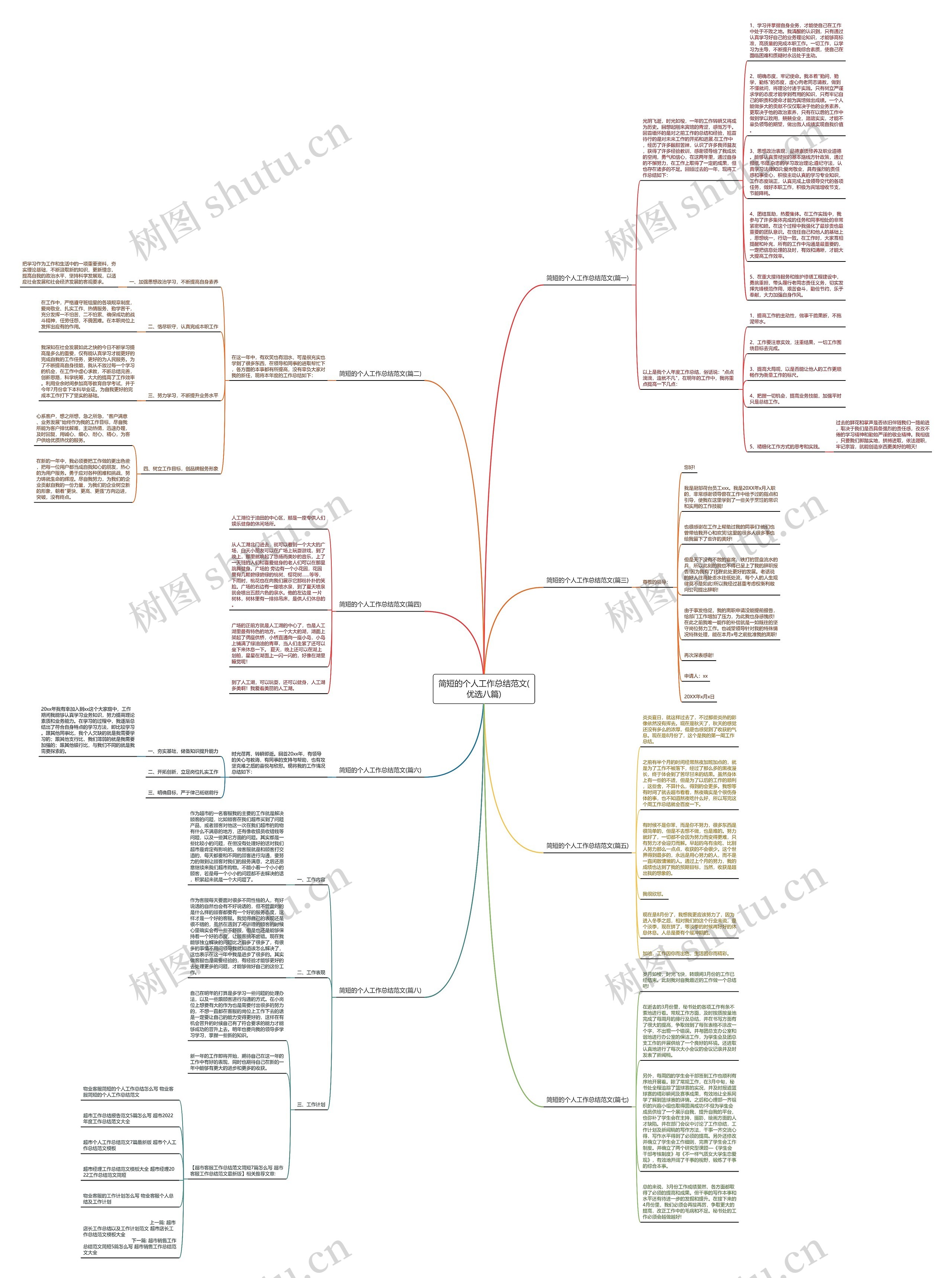 简短的个人工作总结范文(优选八篇)思维导图