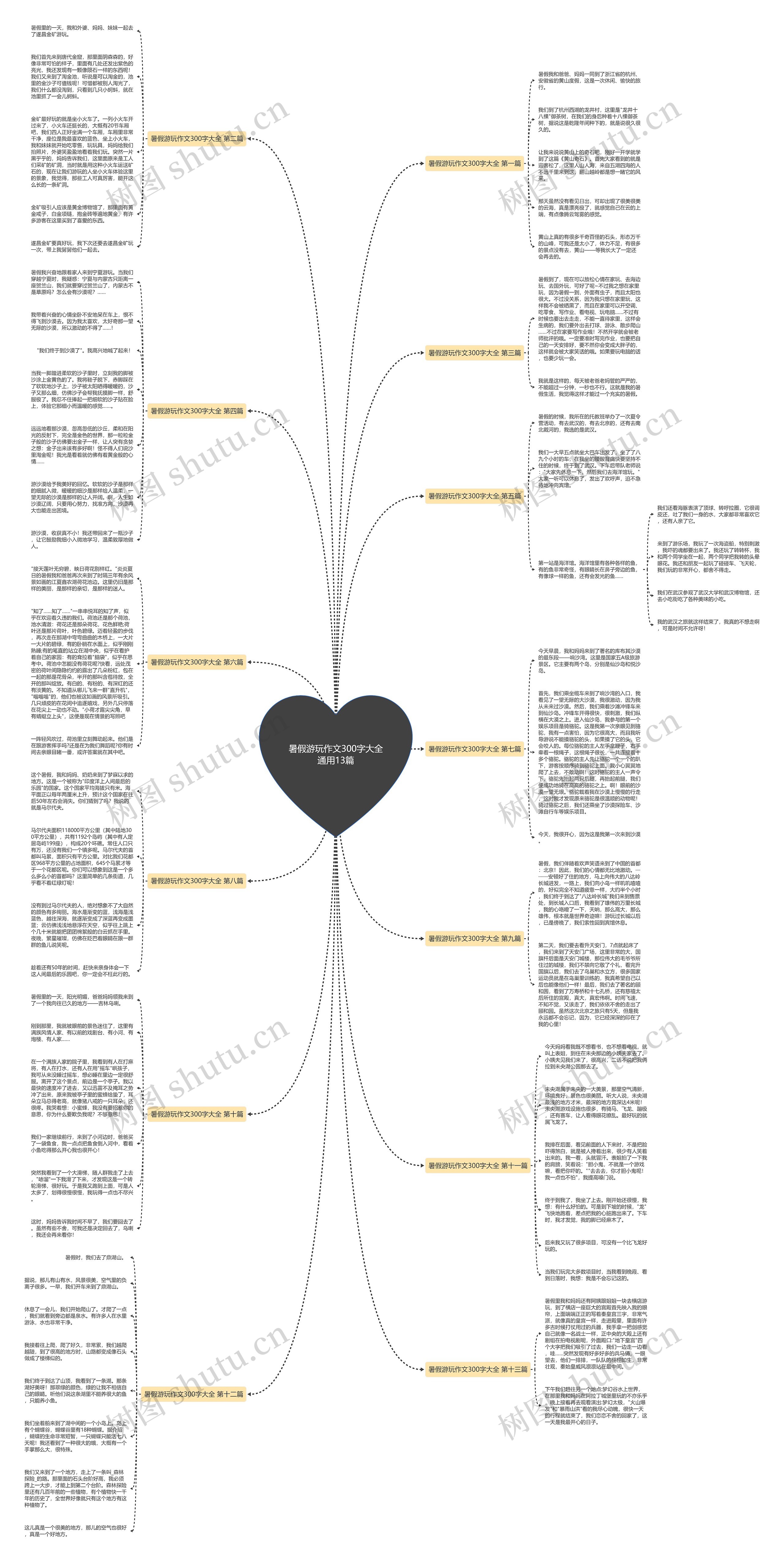 暑假游玩作文300字大全通用13篇思维导图
