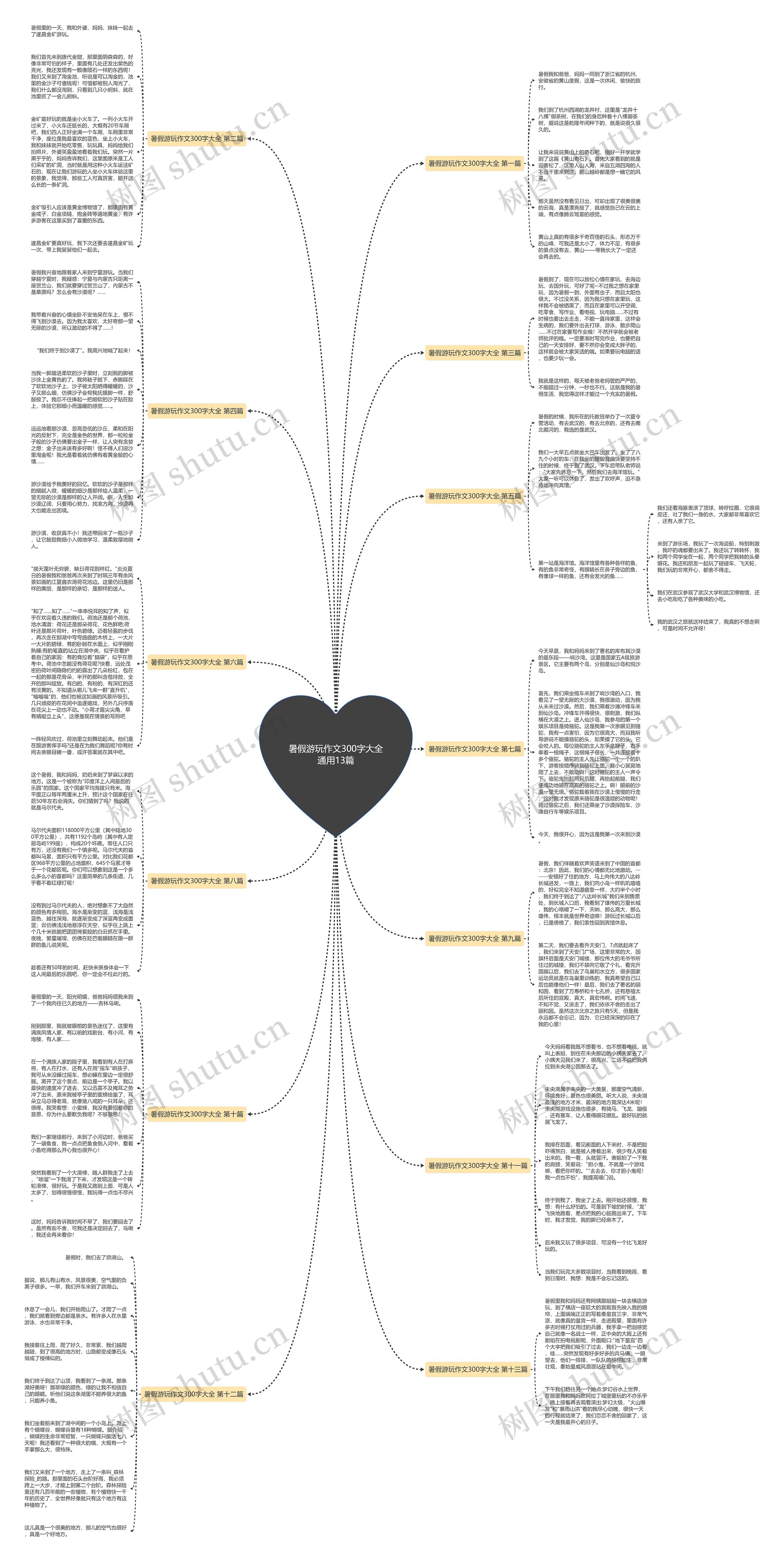 暑假游玩作文300字大全通用13篇 暑假游玩作文300字大全通用13篇