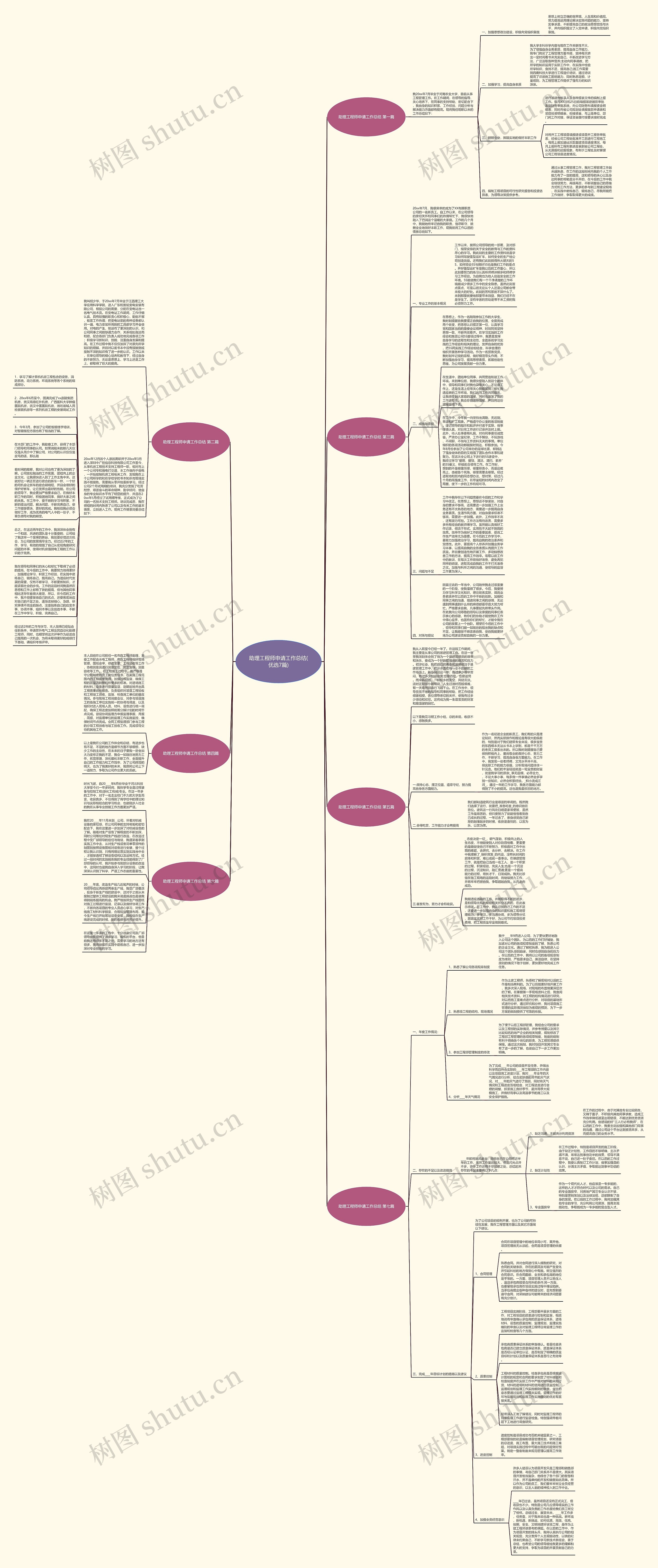 助理工程师申请工作总结(优选7篇)思维导图