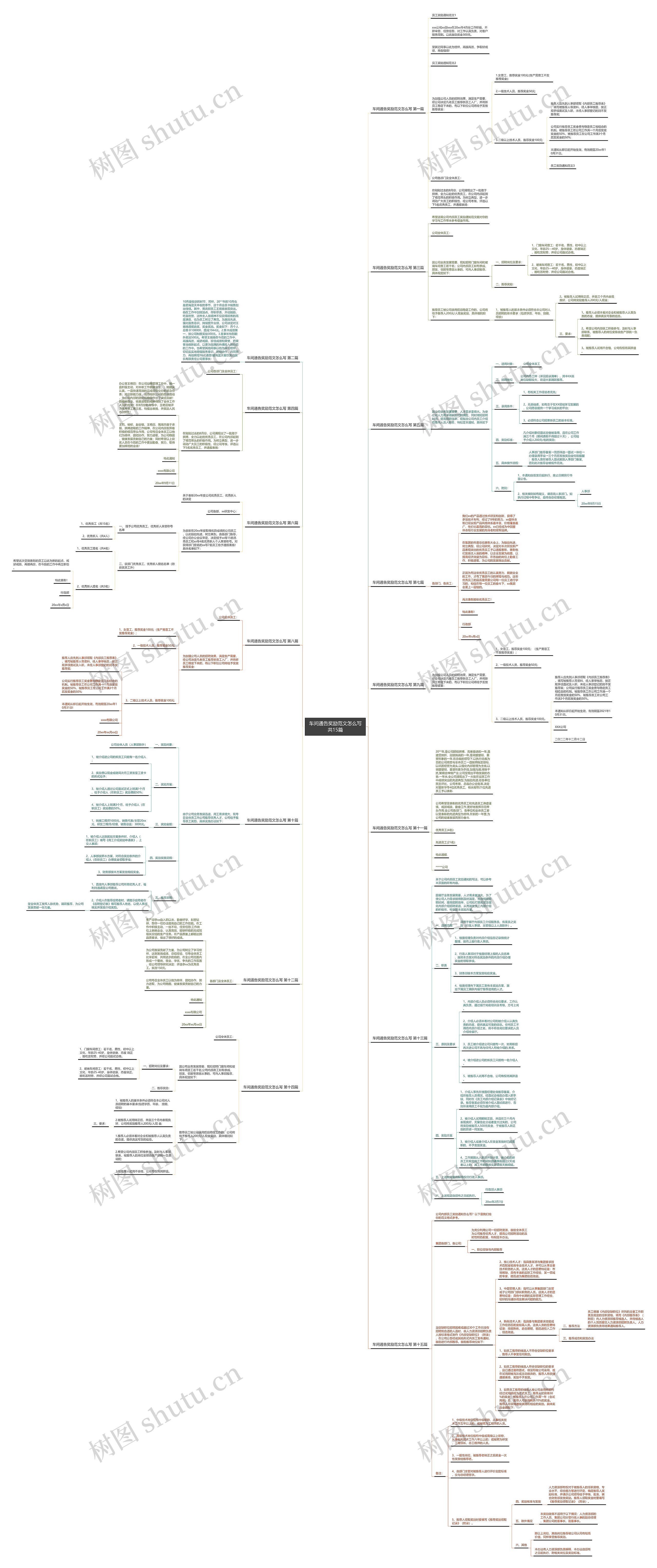 车间通告奖励范文怎么写共15篇思维导图