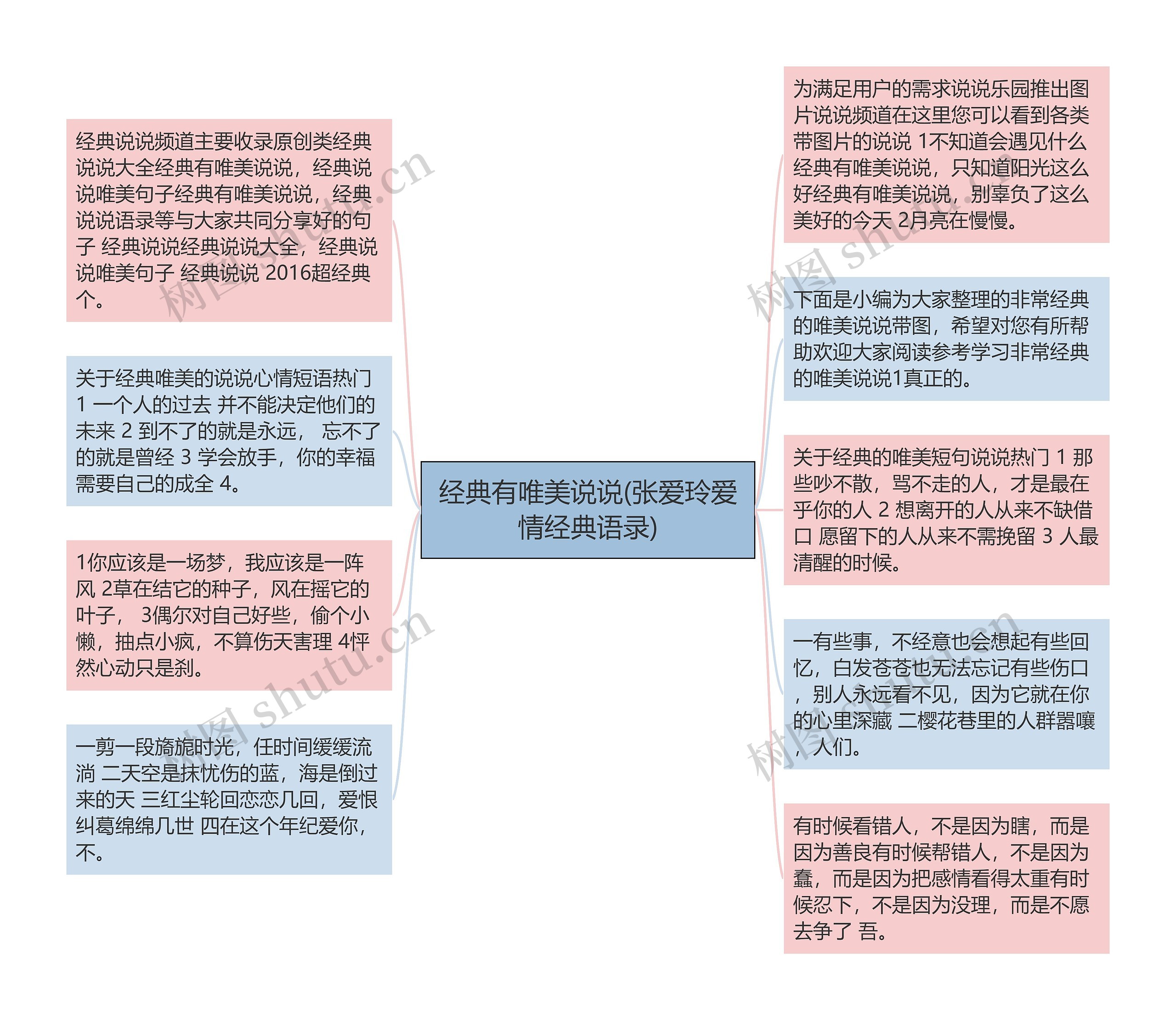 经典有唯美说说(张爱玲爱情经典语录)思维导图