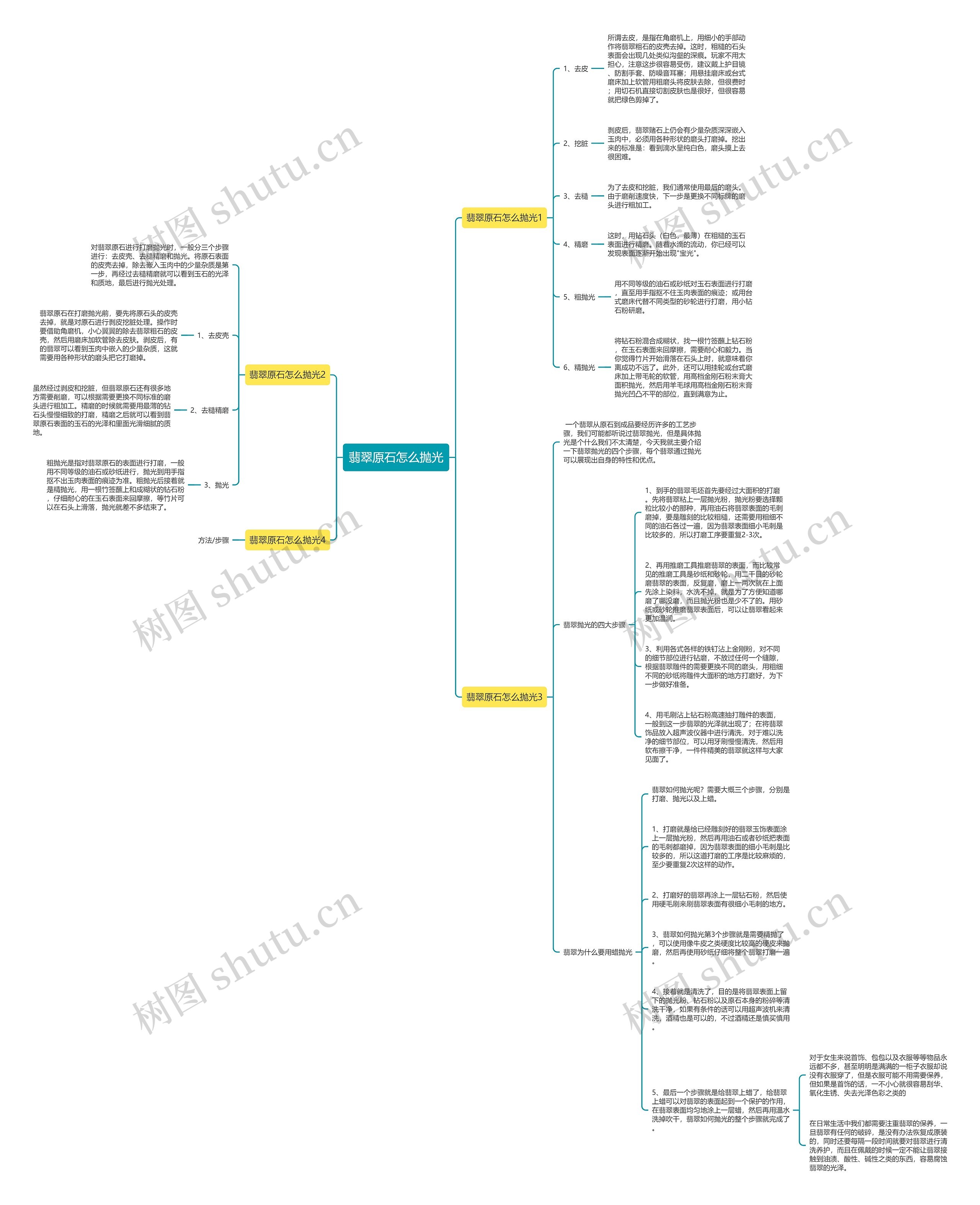 翡翠原石怎么抛光思维导图