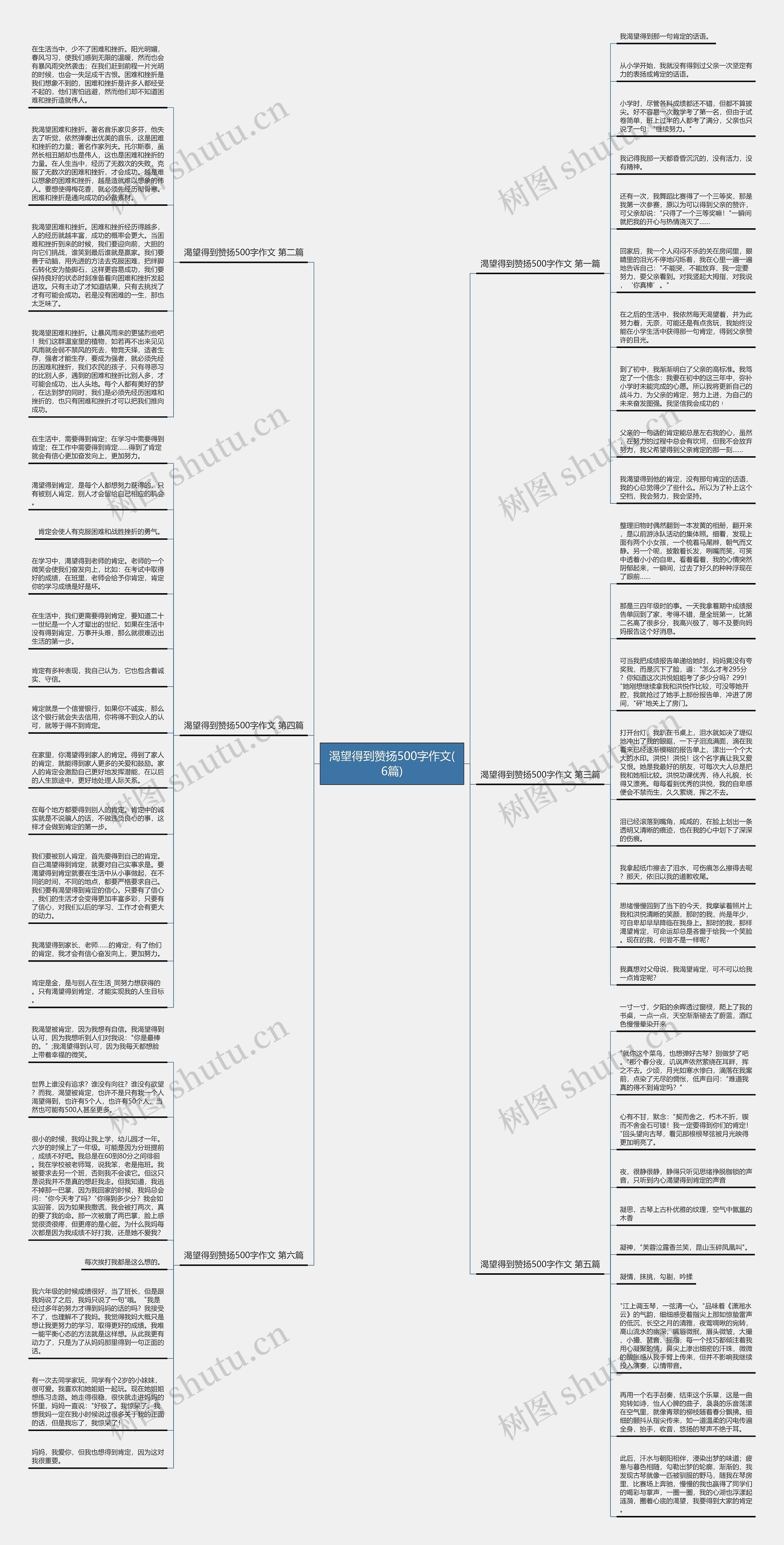 渴望得到赞扬500字作文(6篇)思维导图