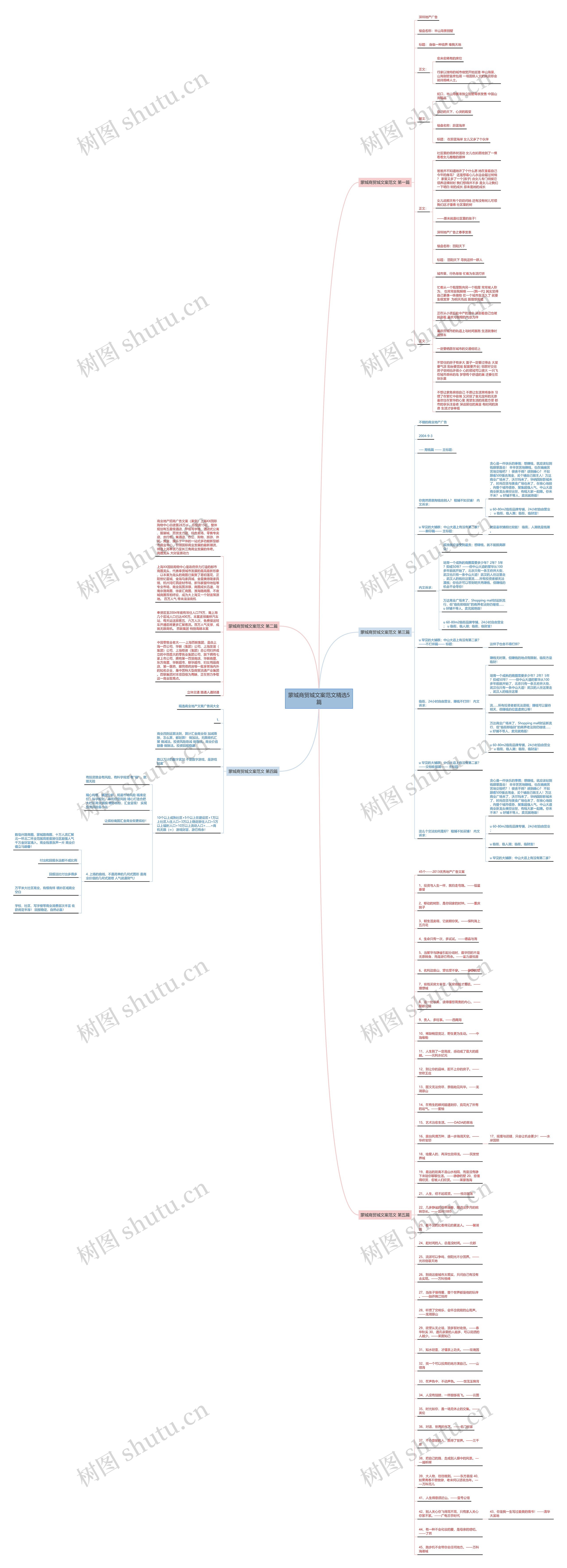蒙城商贸城文案范文精选5篇思维导图