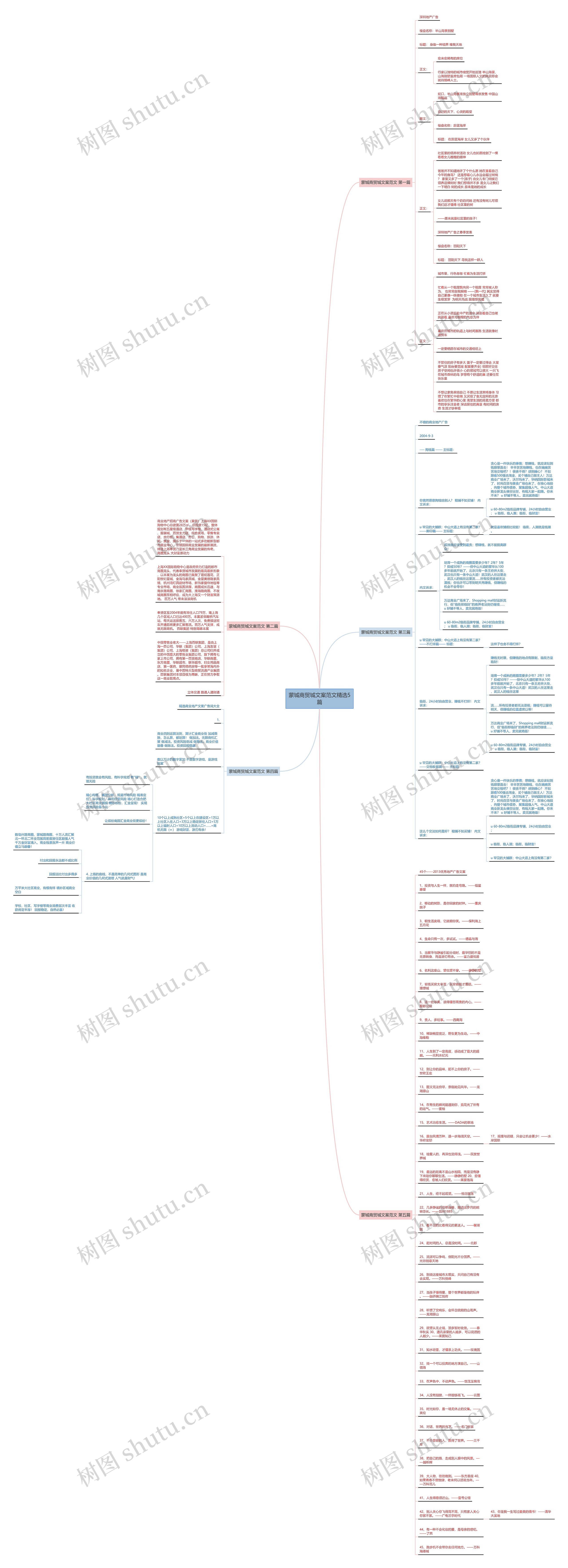 蒙城商贸城文案范文精选5篇 蒙城商贸城文案范文精选5篇