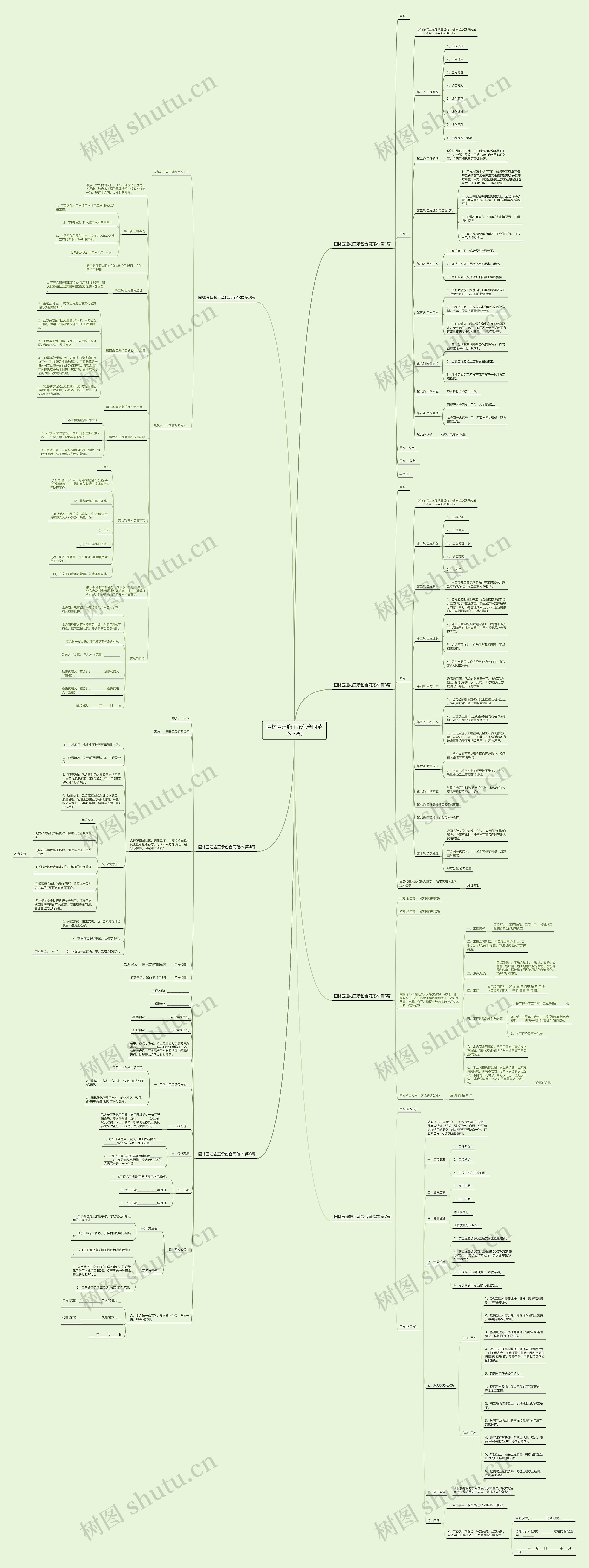 园林园建施工承包合同范本(7篇)思维导图