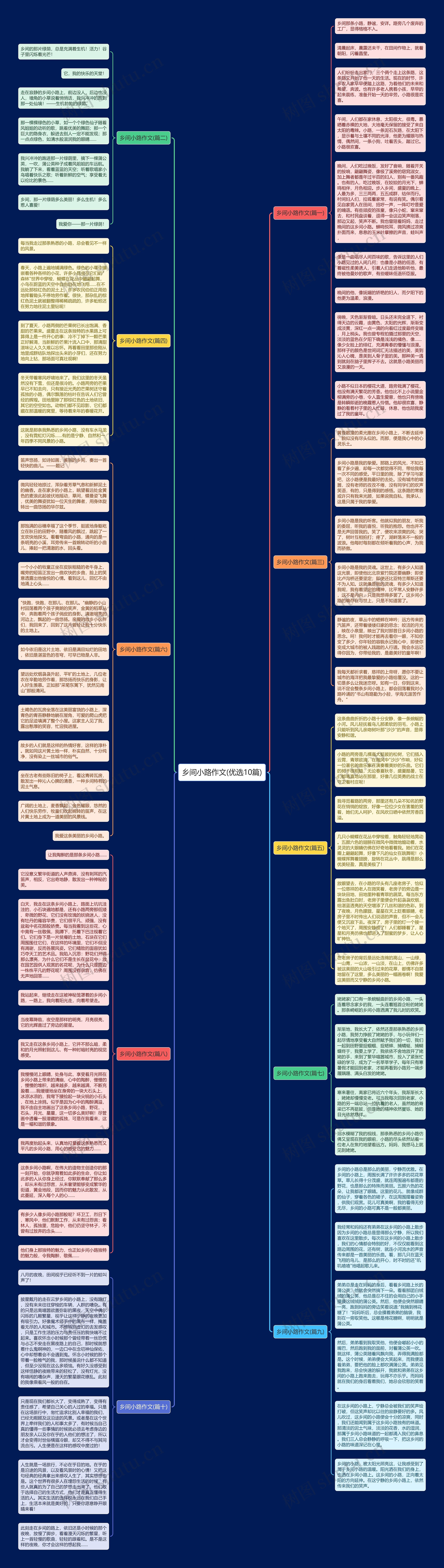 乡间小路作文(优选10篇)思维导图