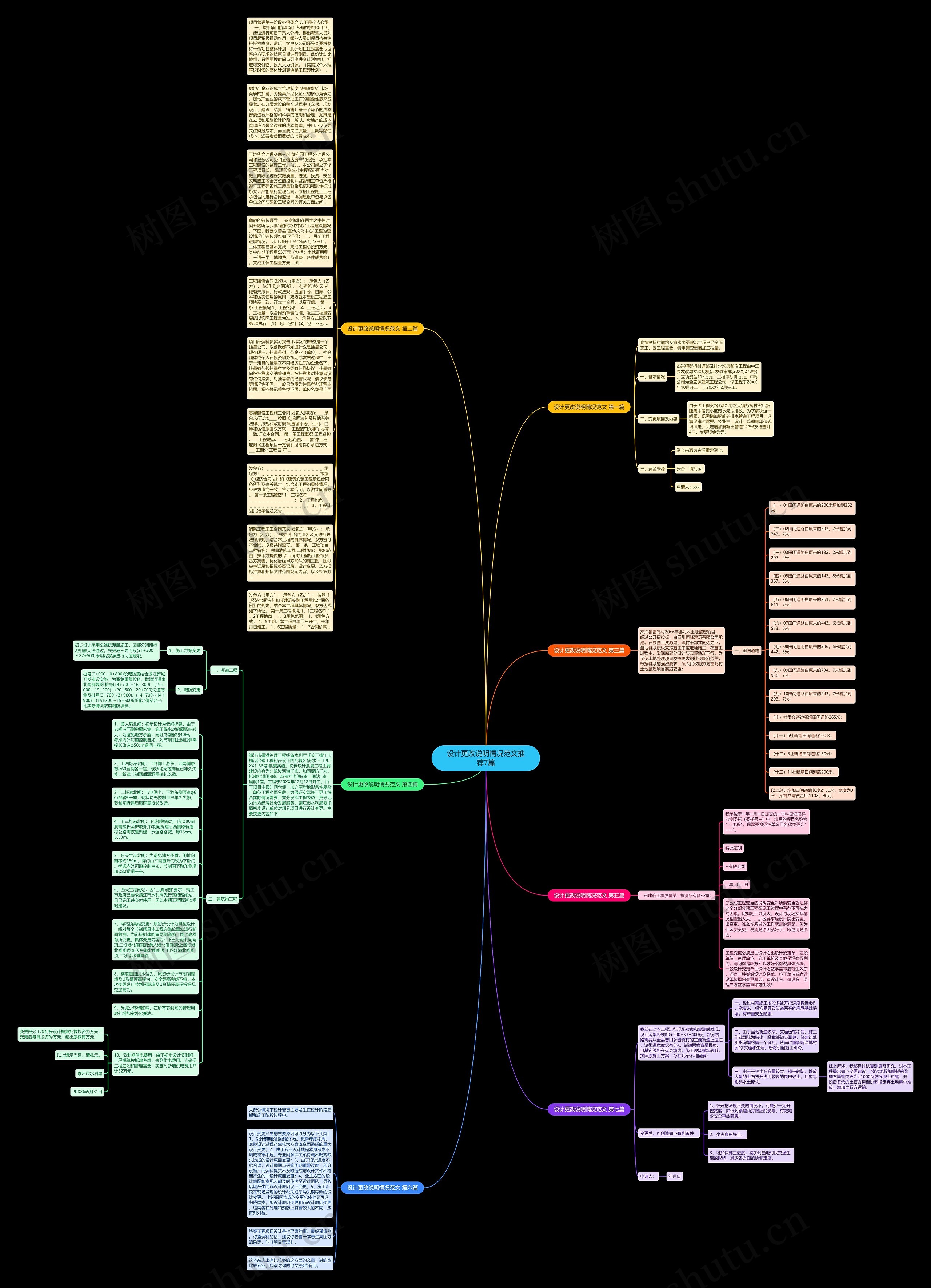 设计更改说明情况范文推荐7篇思维导图