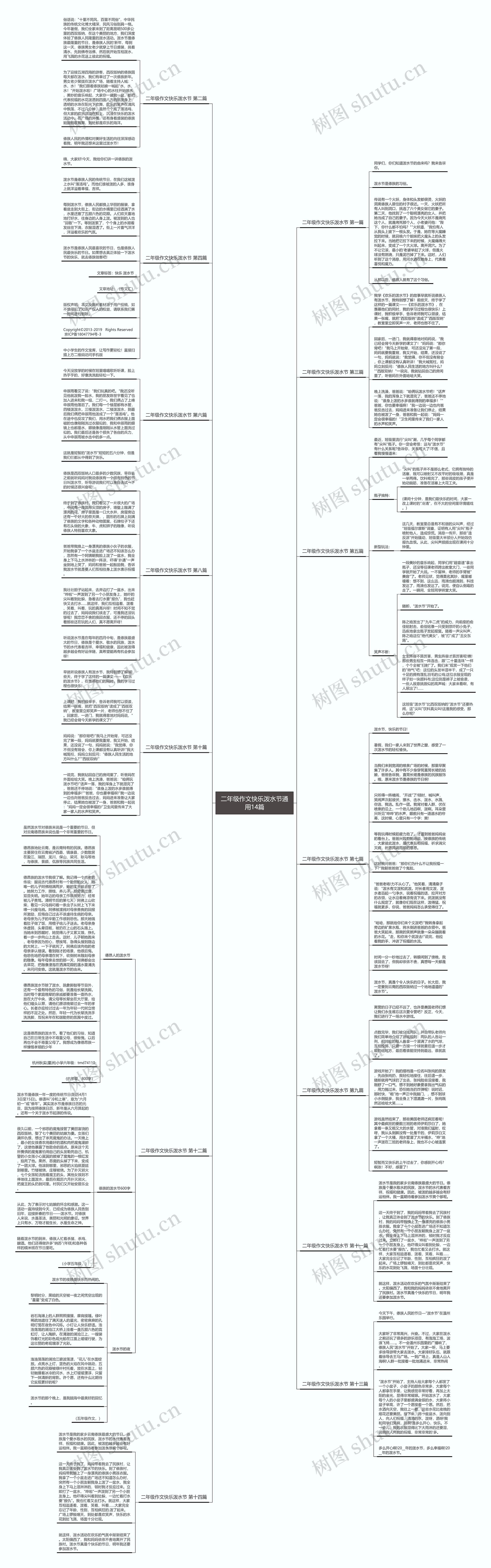 二年级作文快乐泼水节通用14篇思维导图