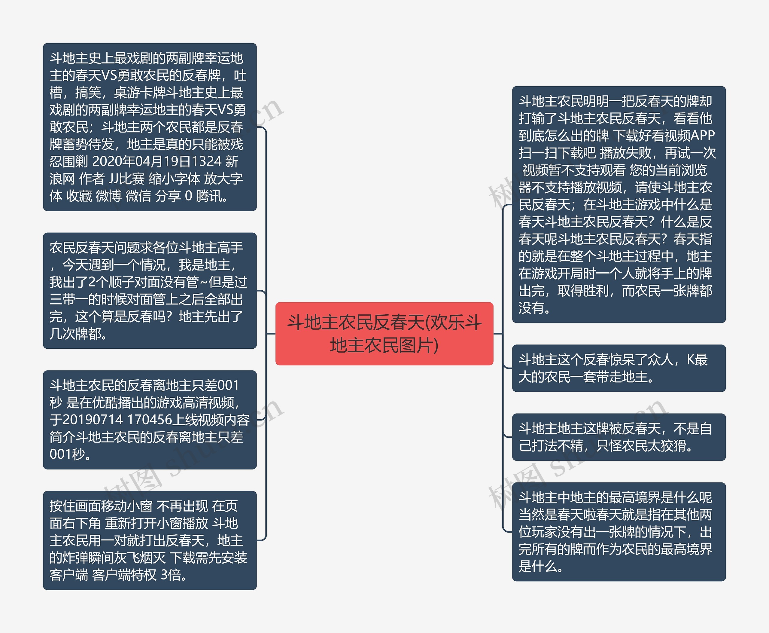 斗地主农民反春天(欢乐斗地主农民图片)思维导图