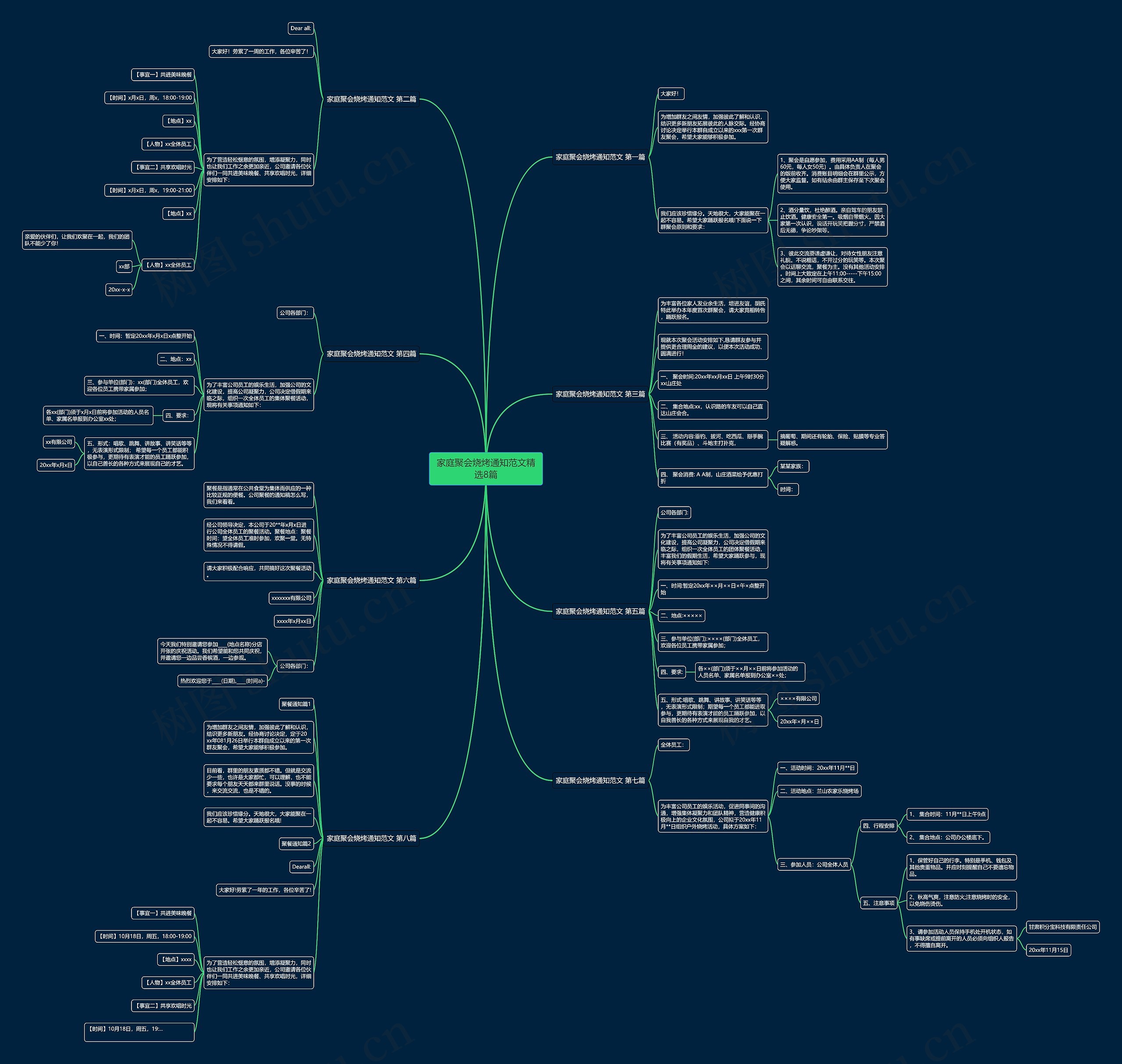 家庭聚会烧烤通知范文精选8篇思维导图