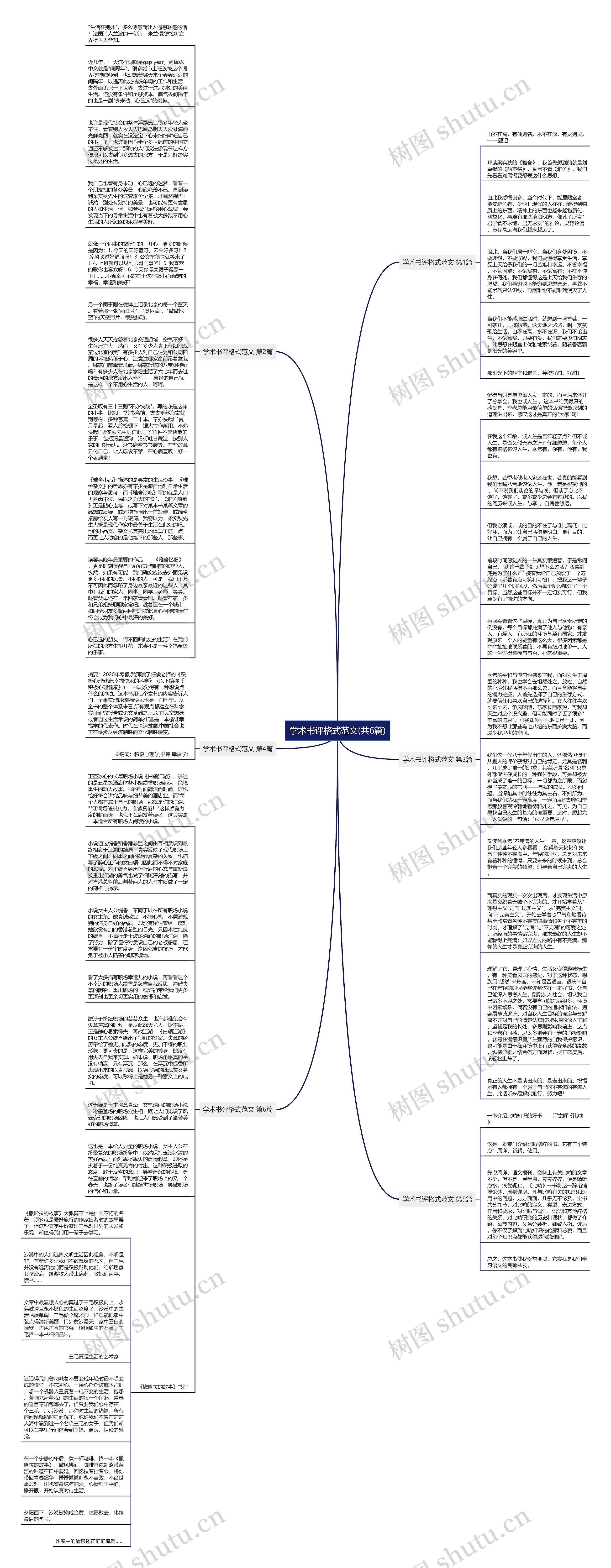 学术书评格式范文(共6篇)思维导图