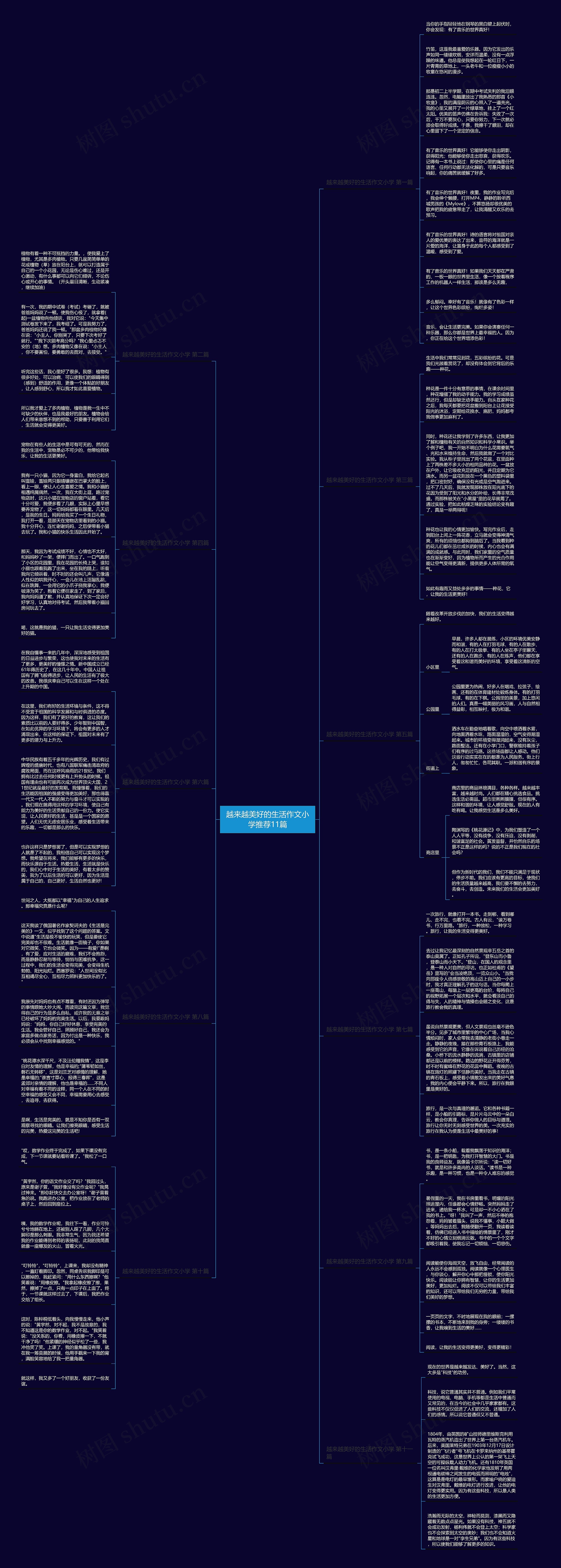 越来越美好的生活作文小学推荐11篇思维导图