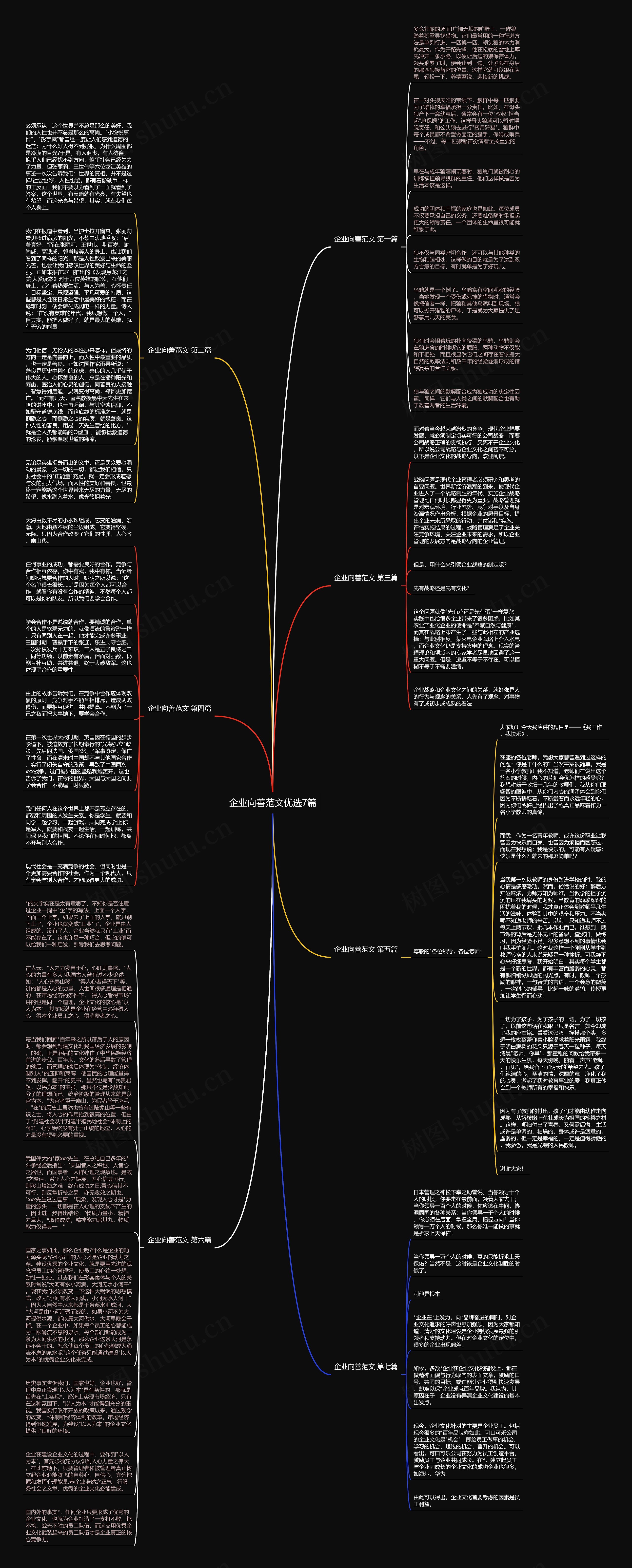 企业向善范文优选7篇思维导图