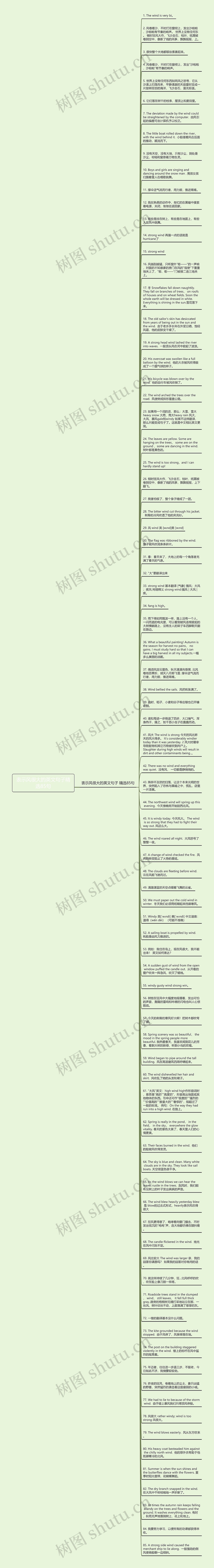 表示风很大的英文句子精选85句思维导图
