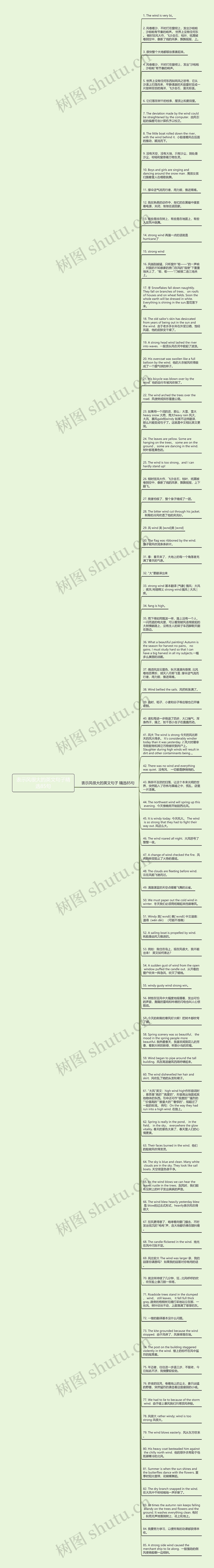 表示风很大的英文句子精选85句思维导图高清图 表示风很大的英文句子精选85句思维导图