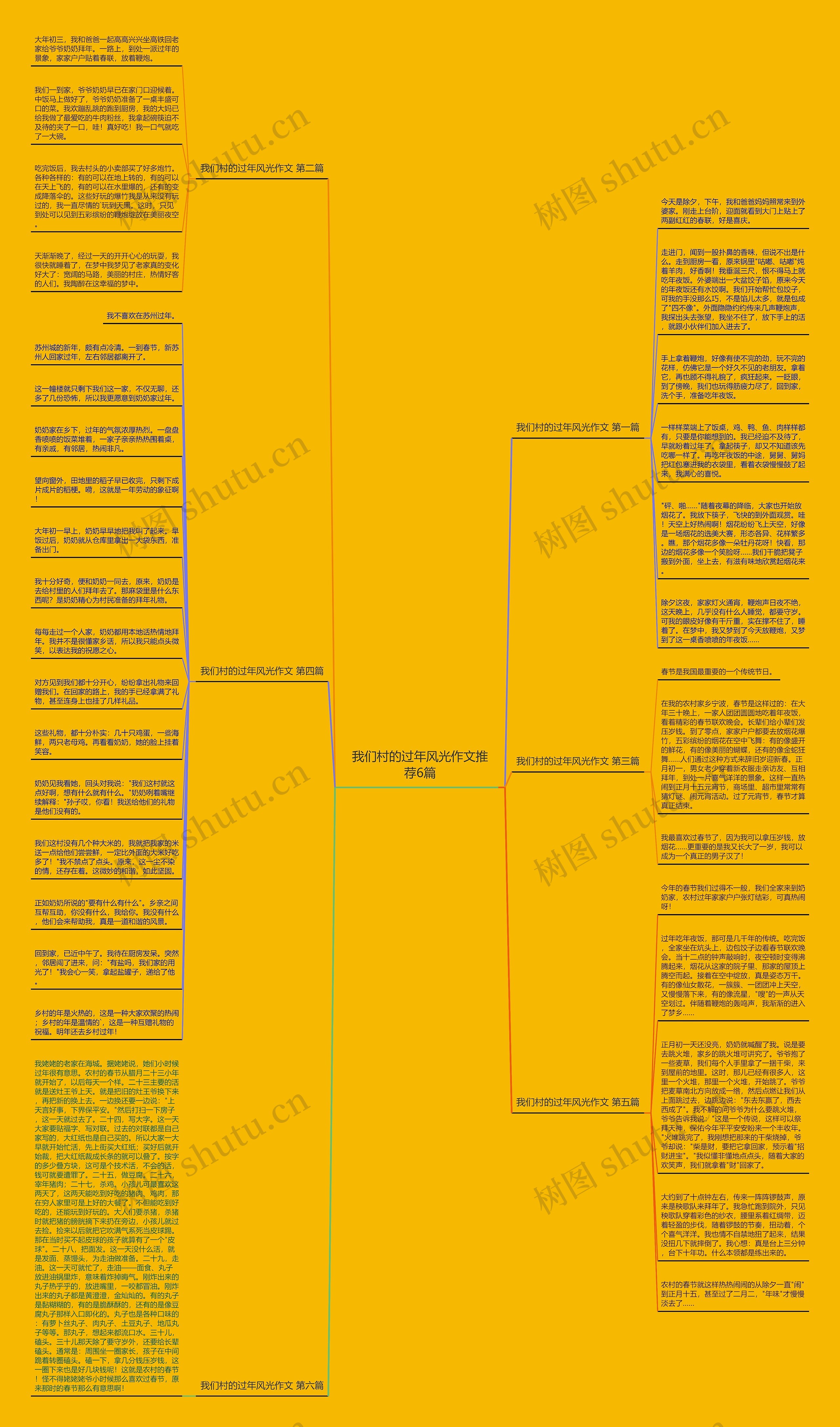 我们村的过年风光作文推荐6篇思维导图
