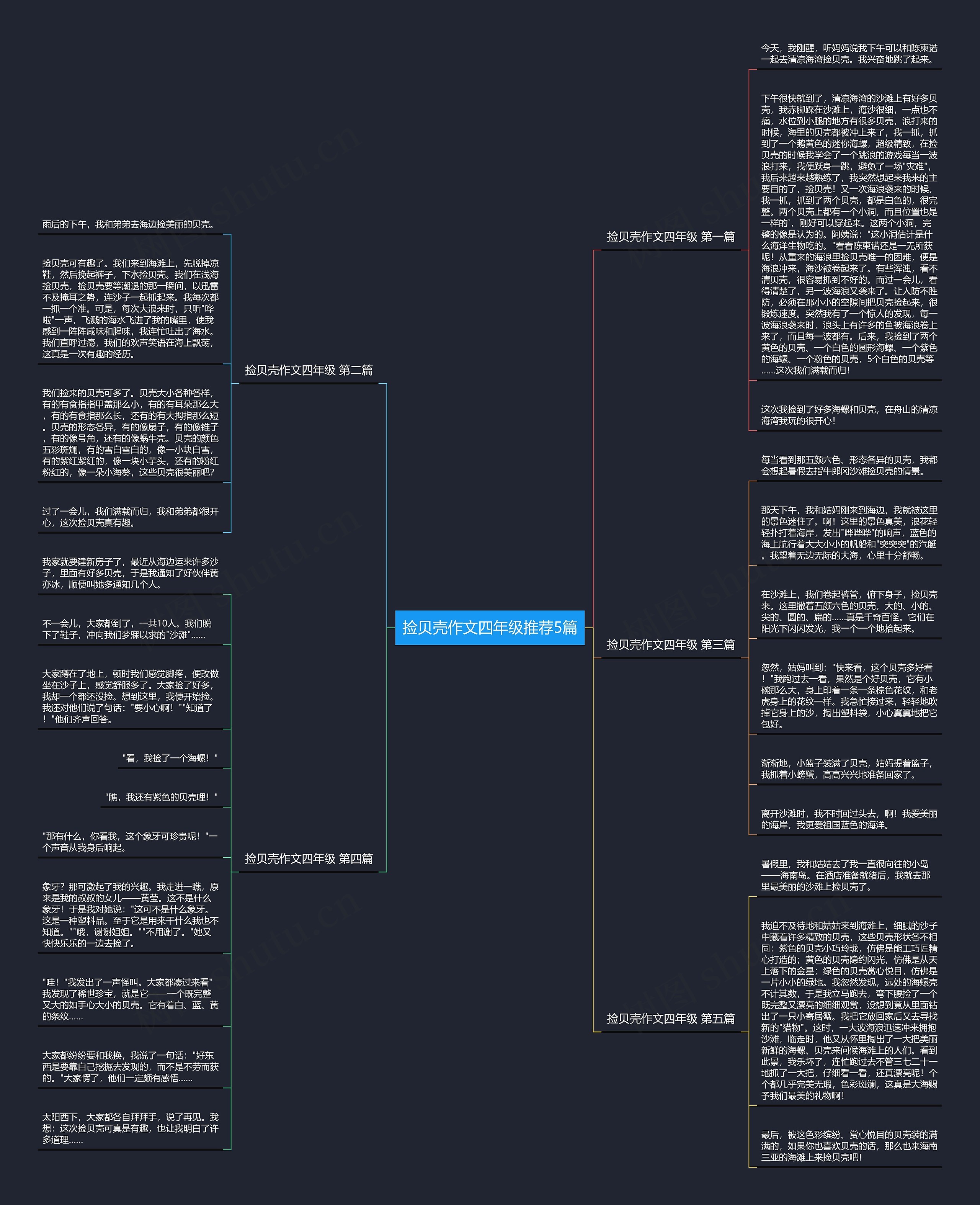 捡贝壳作文四年级推荐5篇思维导图