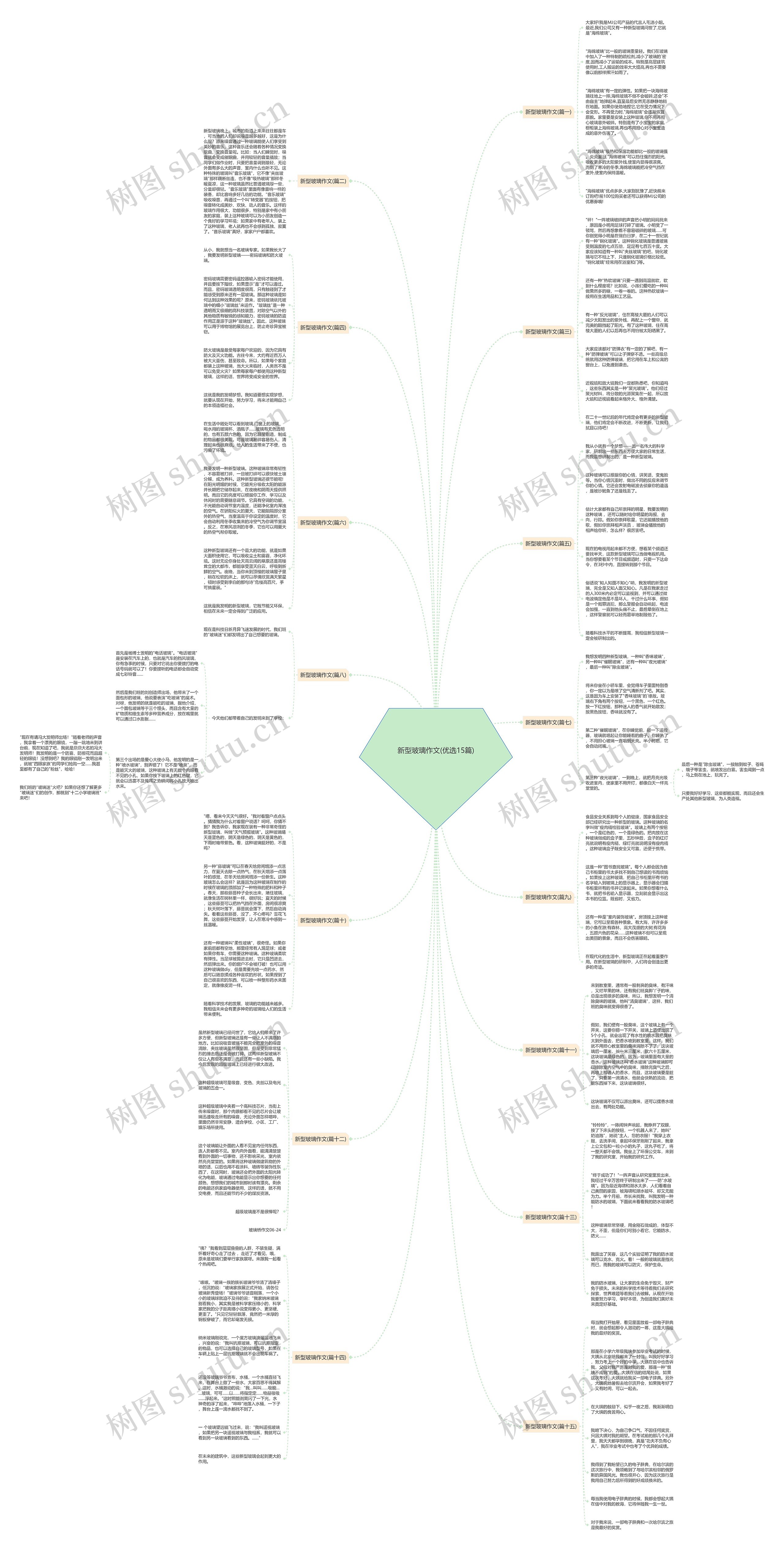 新型玻璃作文(优选15篇)思维导图