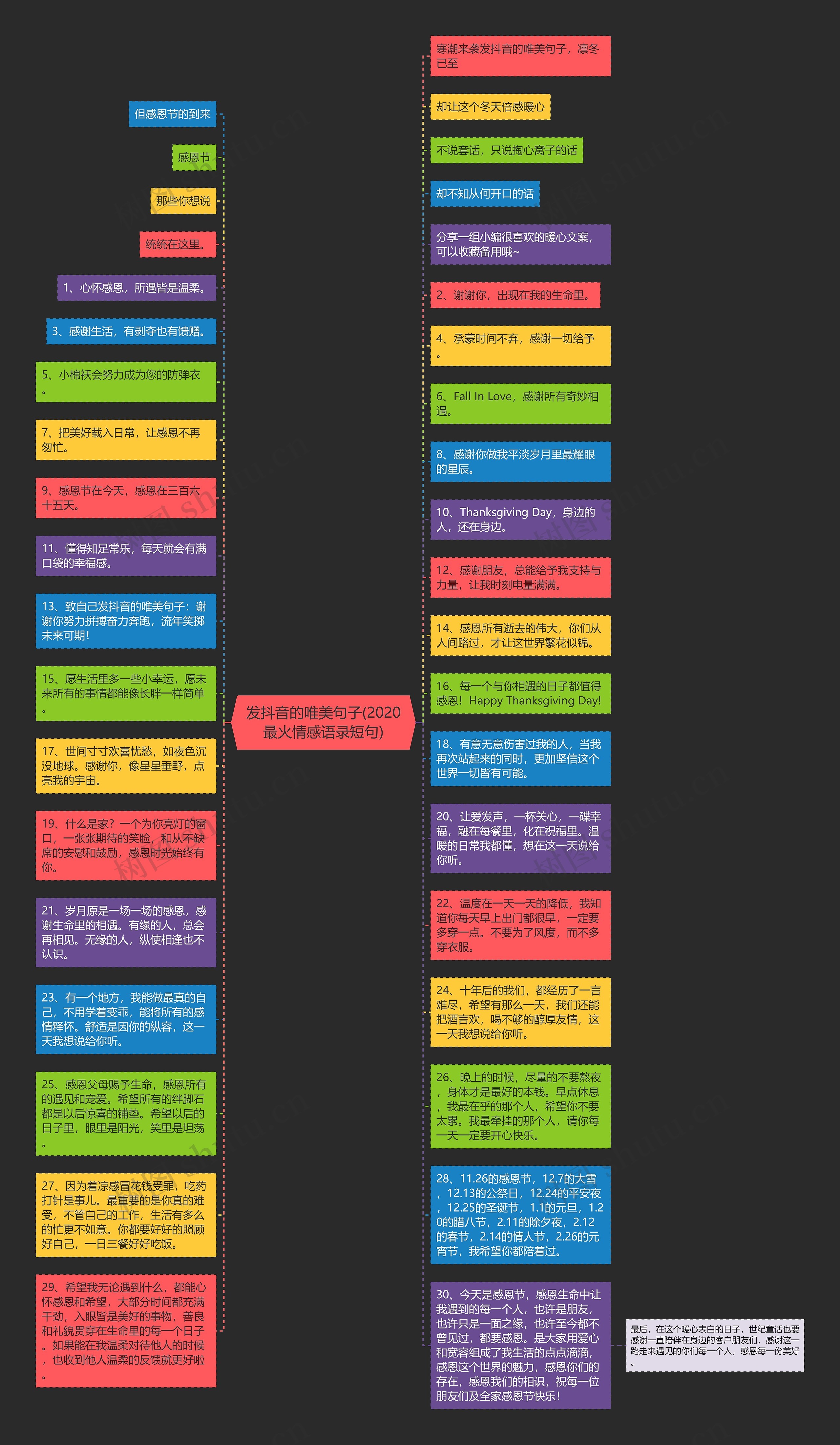 发抖音的唯美句子(2020最火情感语录短句)思维导图