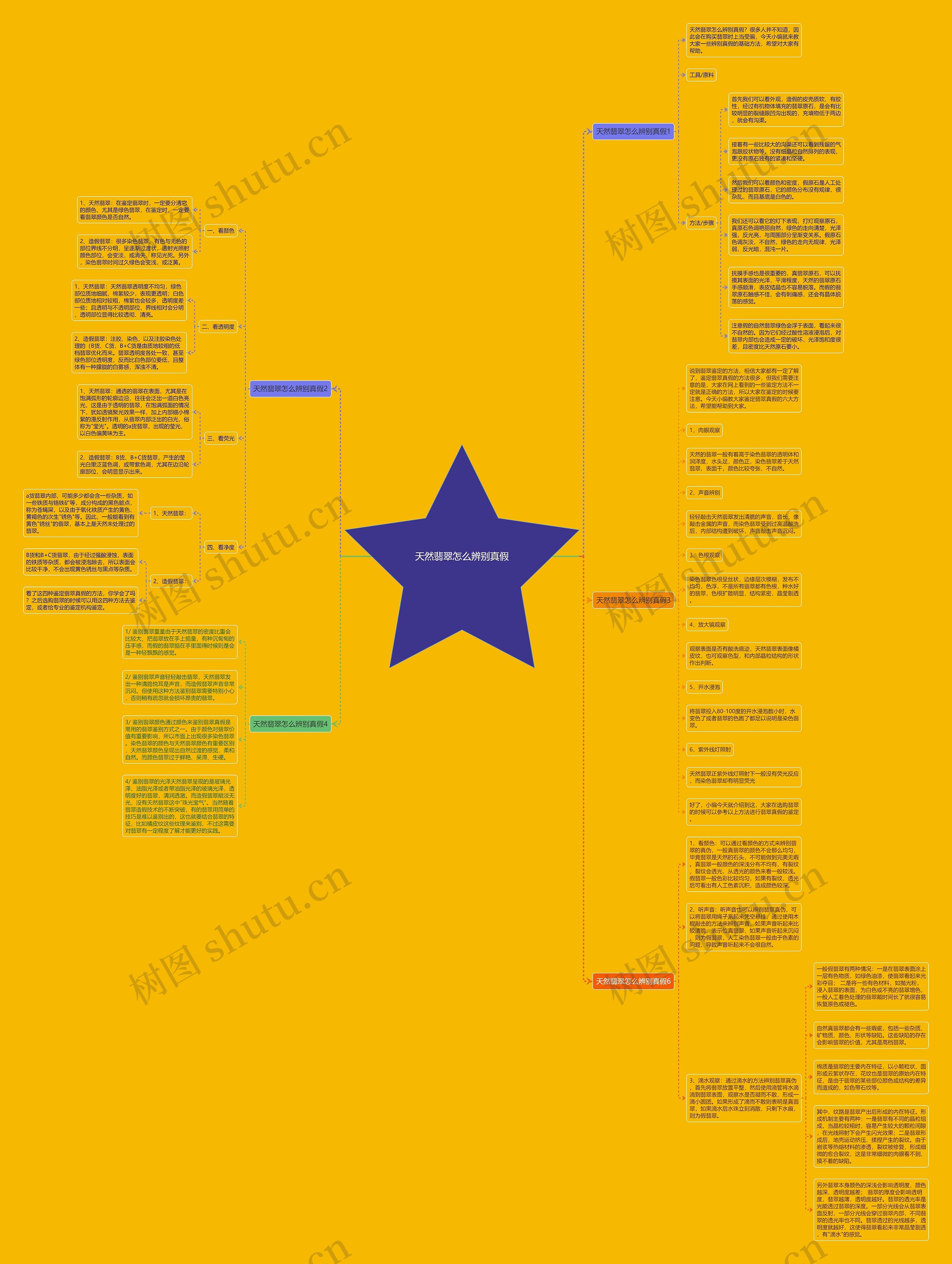 天然翡翠怎么辨别真假 天然翡翠怎么辨别真假