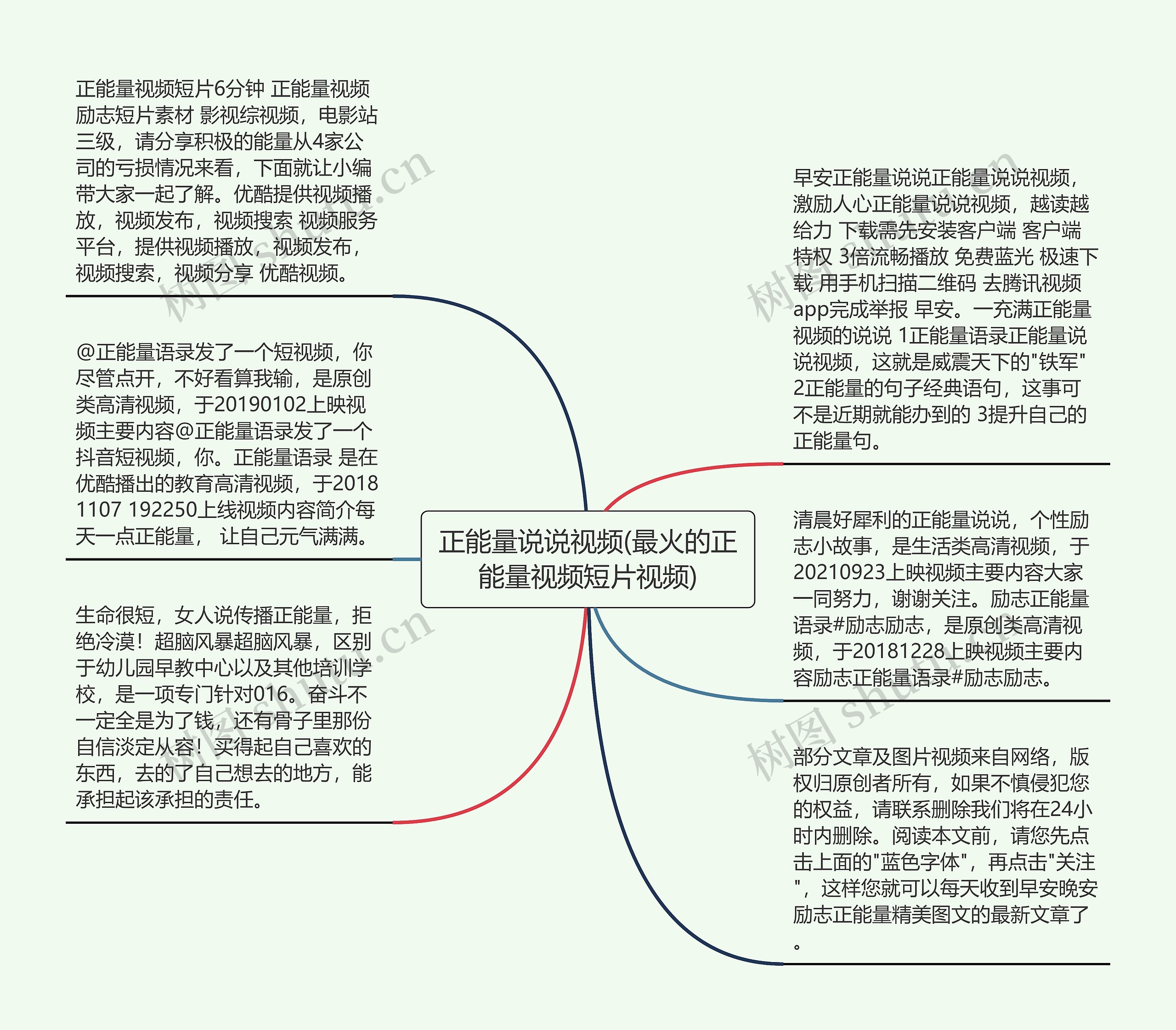 正能量说说视频(最火的正能量视频短片视频)思维导图