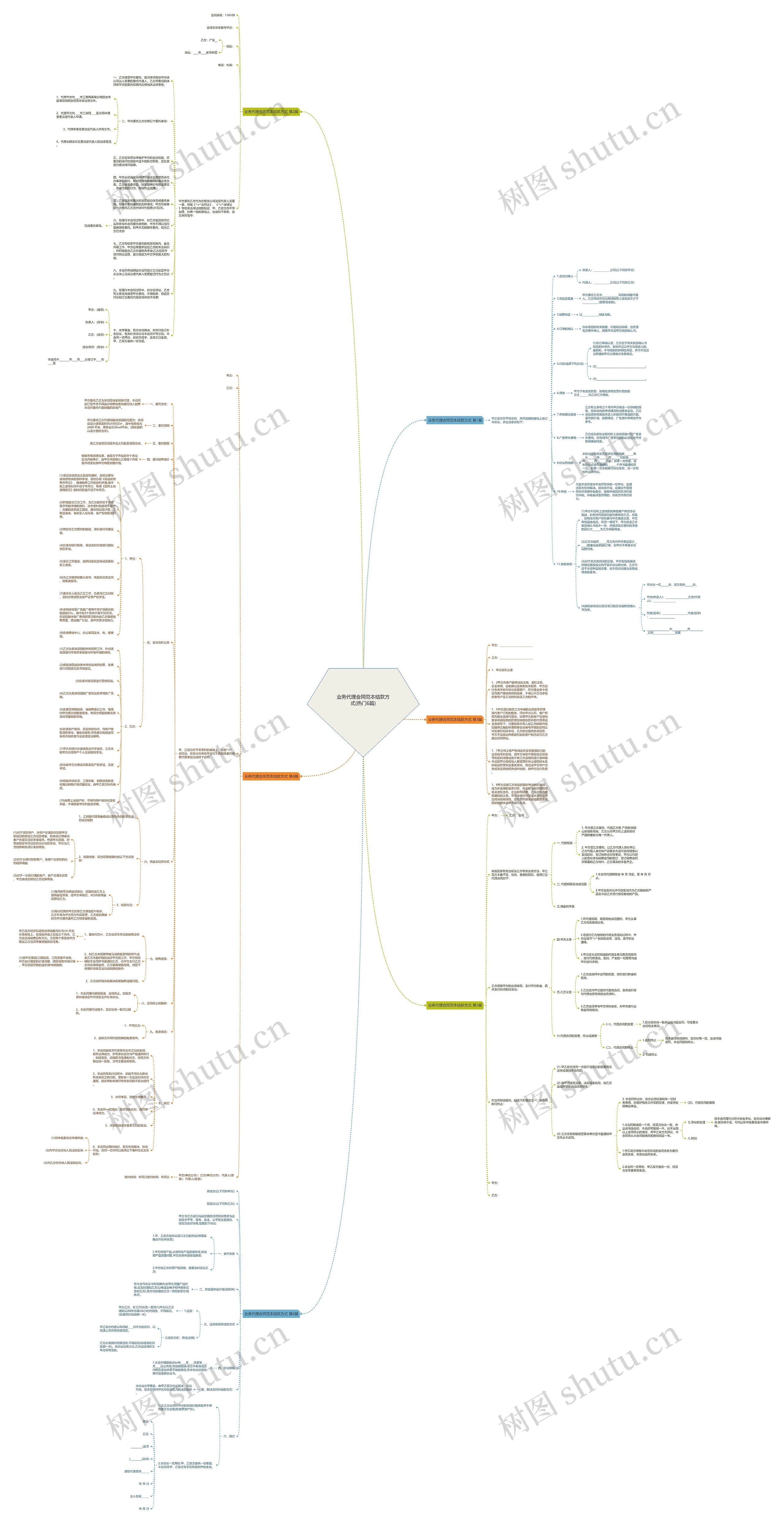 业务代理合同范本结款方式(热门6篇)思维导图