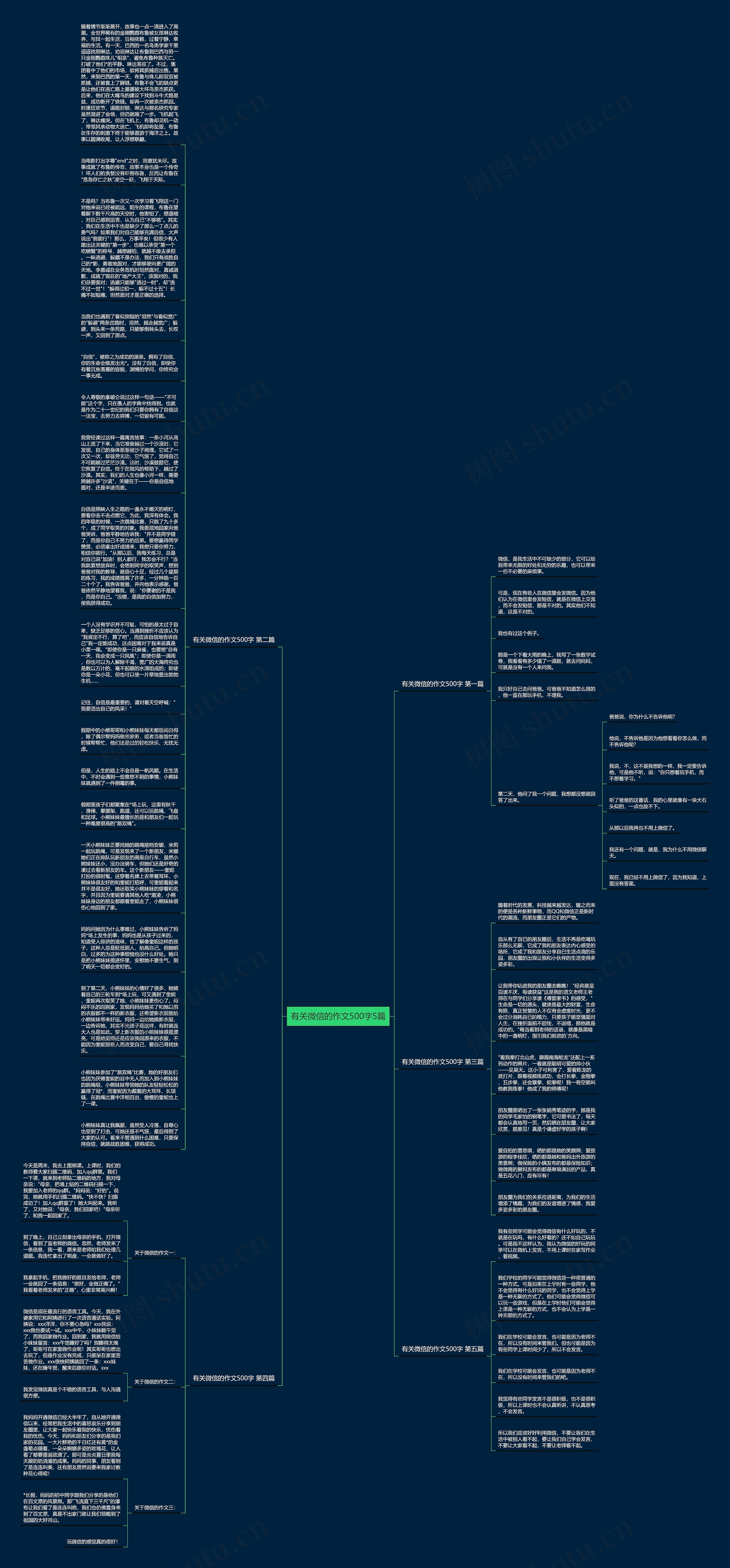 有关微信的作文500字5篇思维导图
