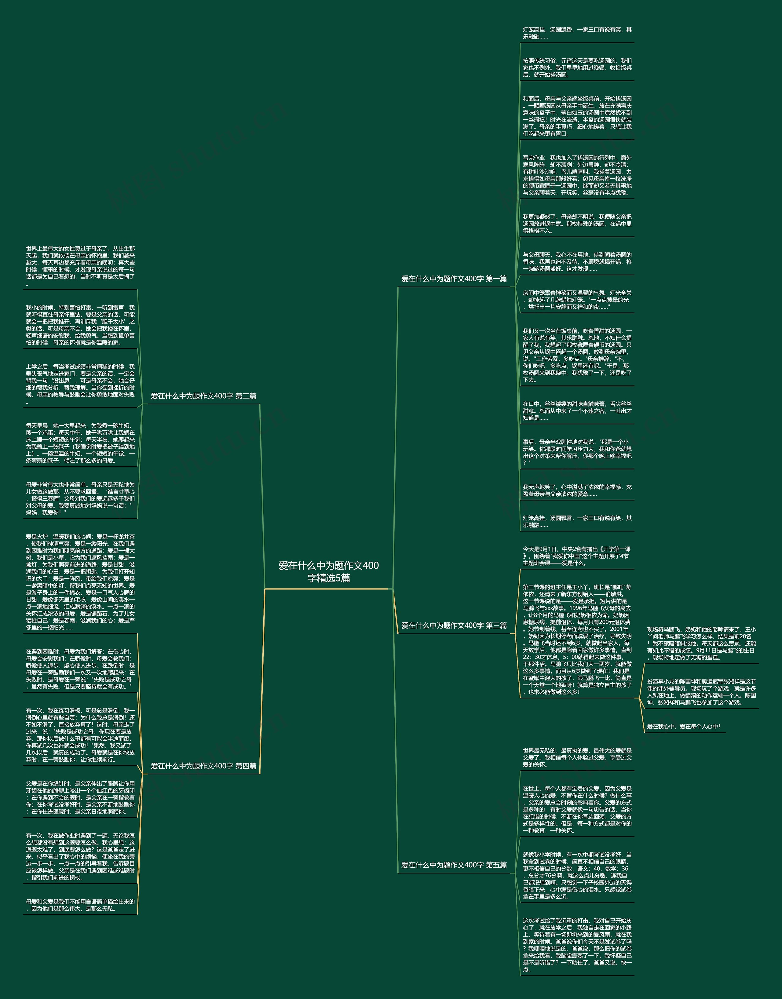 爱在什么中为题作文400字精选5篇思维导图