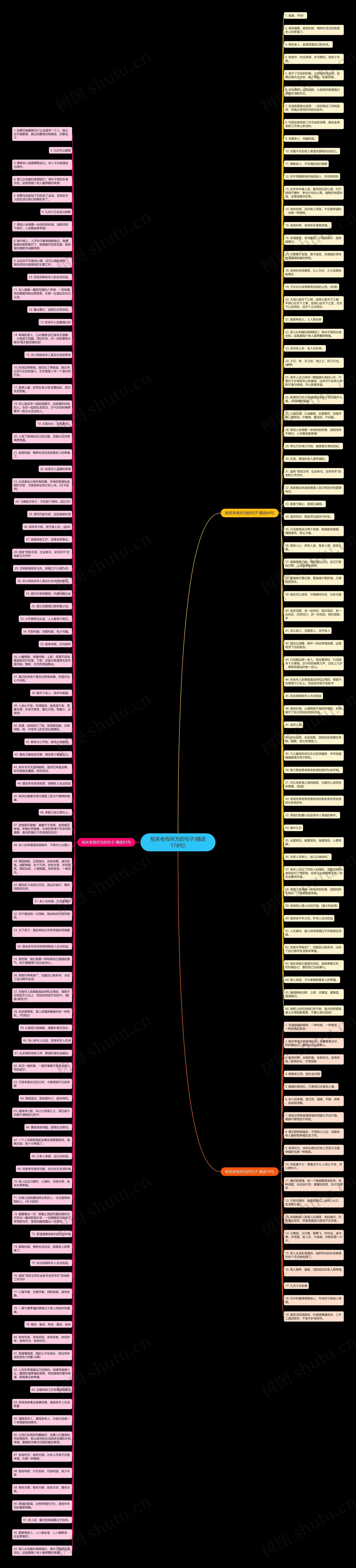 相关老有所为的句子(精选178句)思维导图