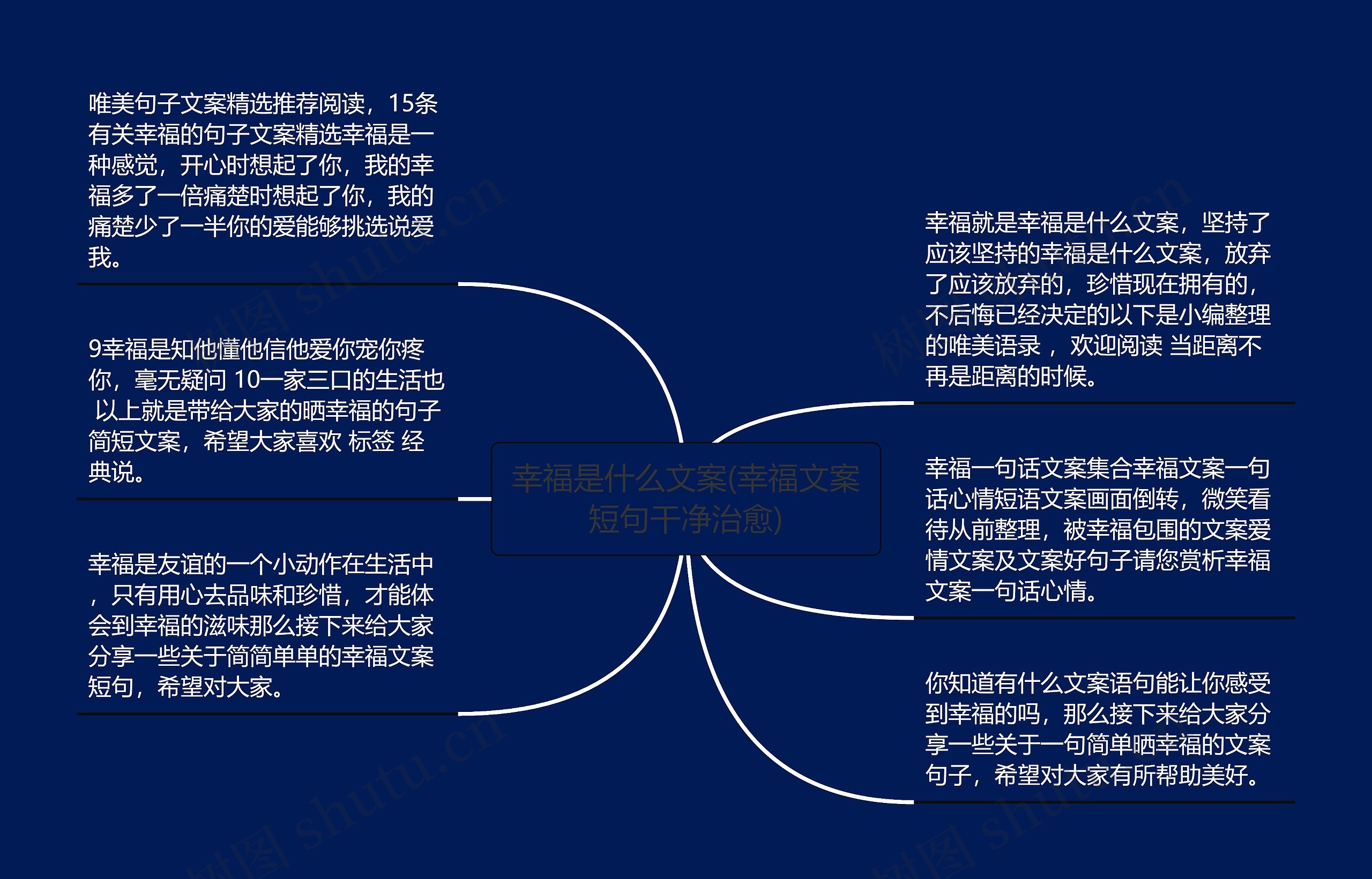 幸福是什么文案(幸福文案短句干净治愈)思维导图