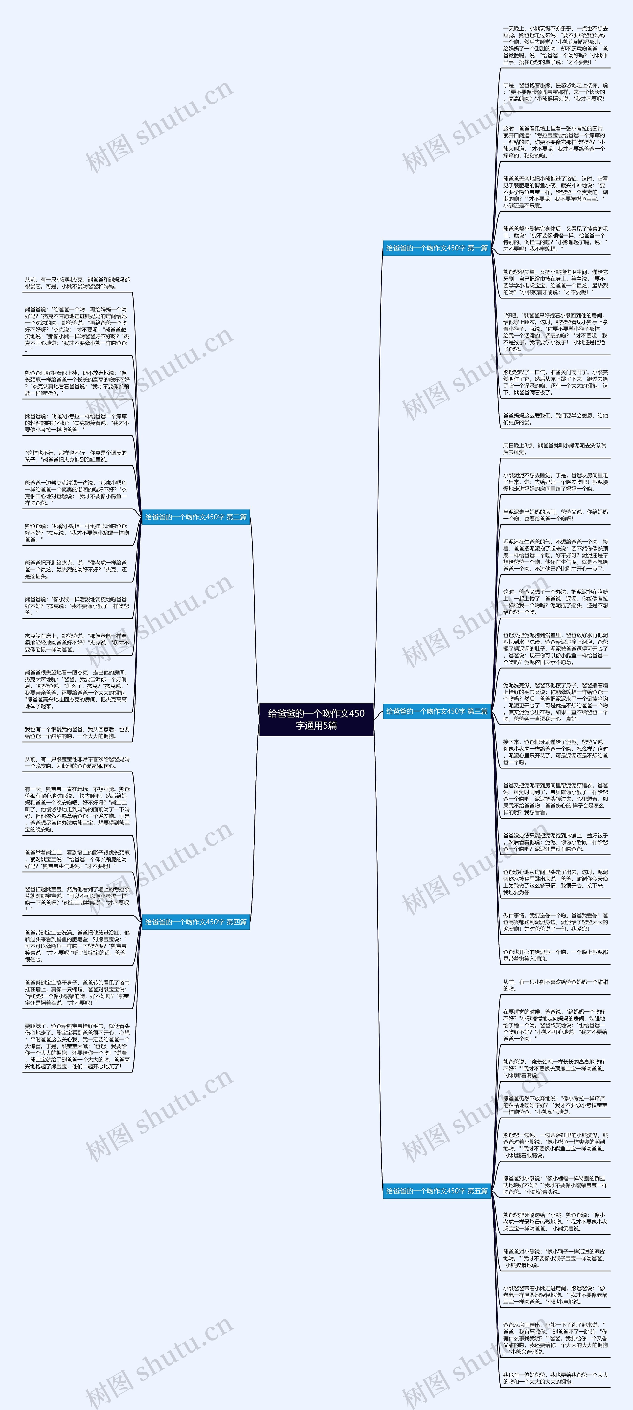 给爸爸的一个吻作文450字通用5篇思维导图